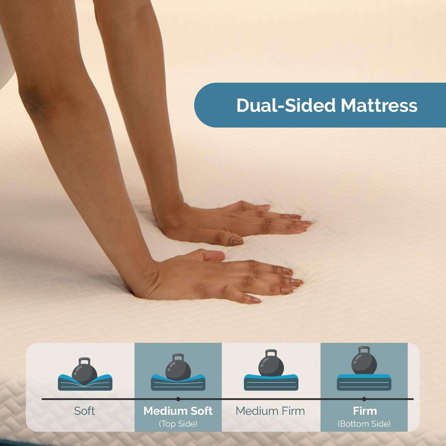 UrbanBed LatexCore Support Single Bed Mattress | 15-Year Warranty | HR Latex Foam with Pincore Holes | Dual Side Mattress | UltraFresh Treated Cover | 120-Night Trial (78"x36"x10") Firm & Medium Soft 2