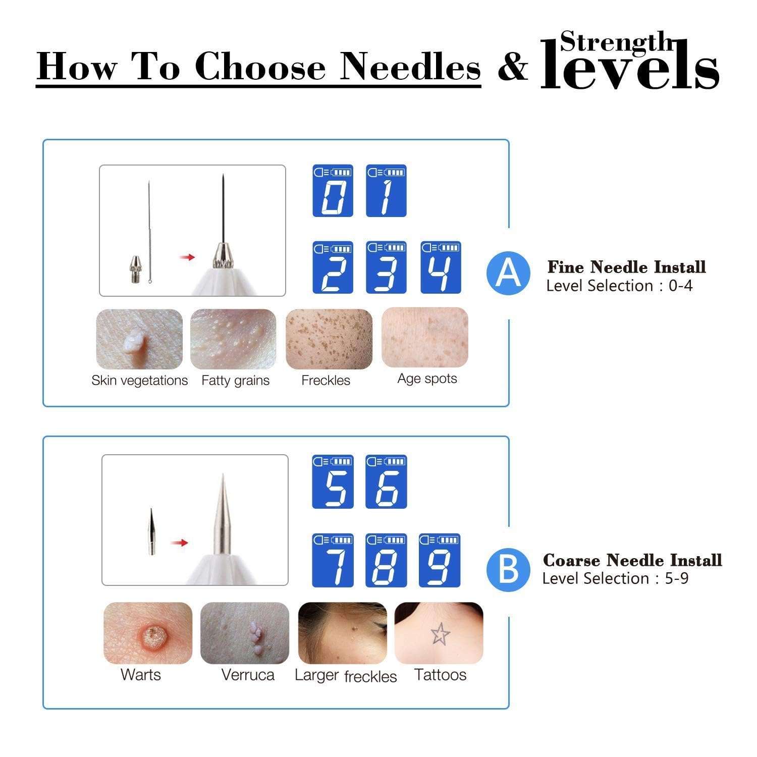 WynxCare Mole & Wart Remover | Painless Spot Pimple Freckle Skin Tag Remover Kit | Portable Plasma Laser Machine | Beauty Enhancer for Skin Care 6