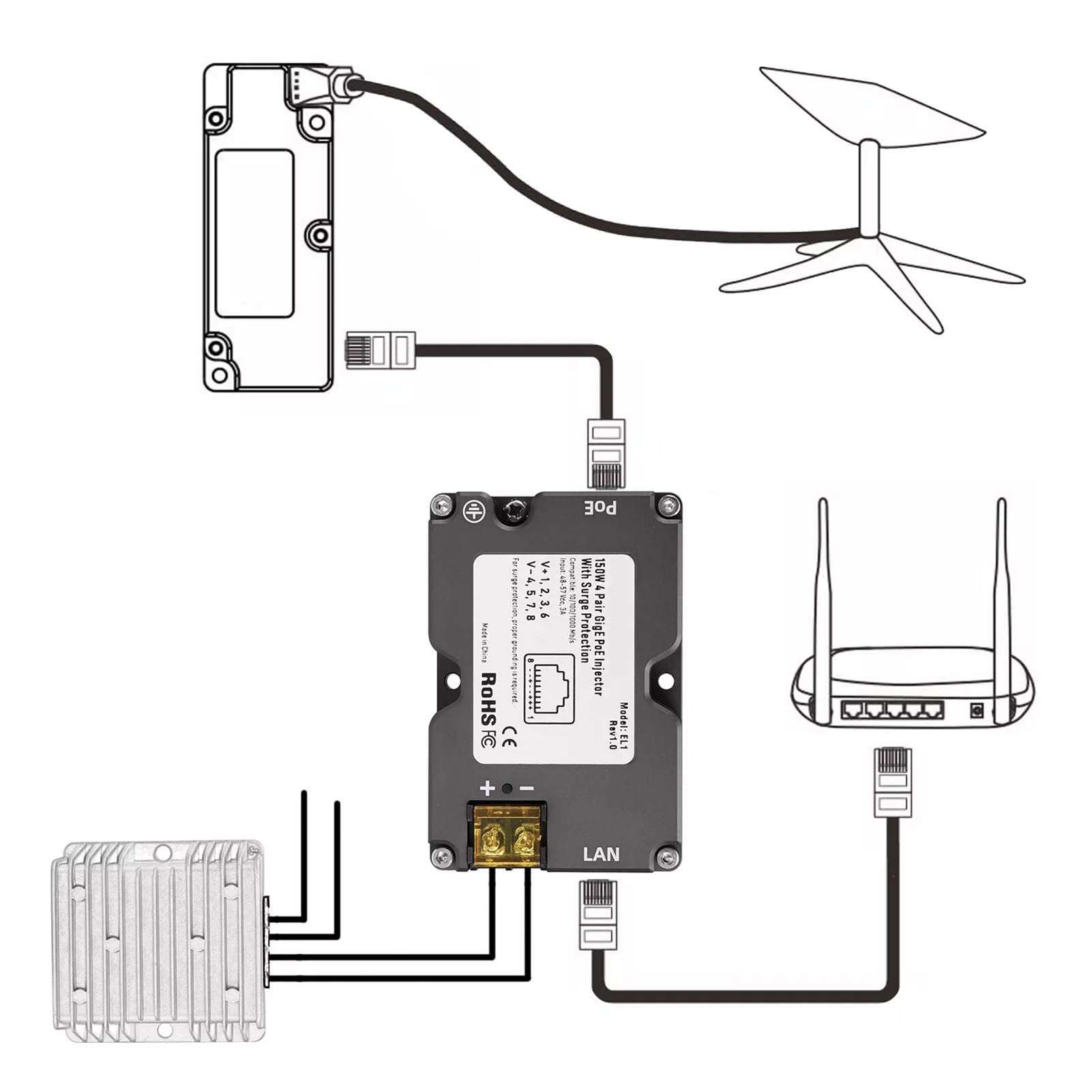 Starlink PoE Injector for Starlink Dishy V2 Internet Kit Satellite Network, 150W Starlink Dishy Cable Adapter to RJ45, Surging & ESD, DC Step UP Converter 12V to 48V 4