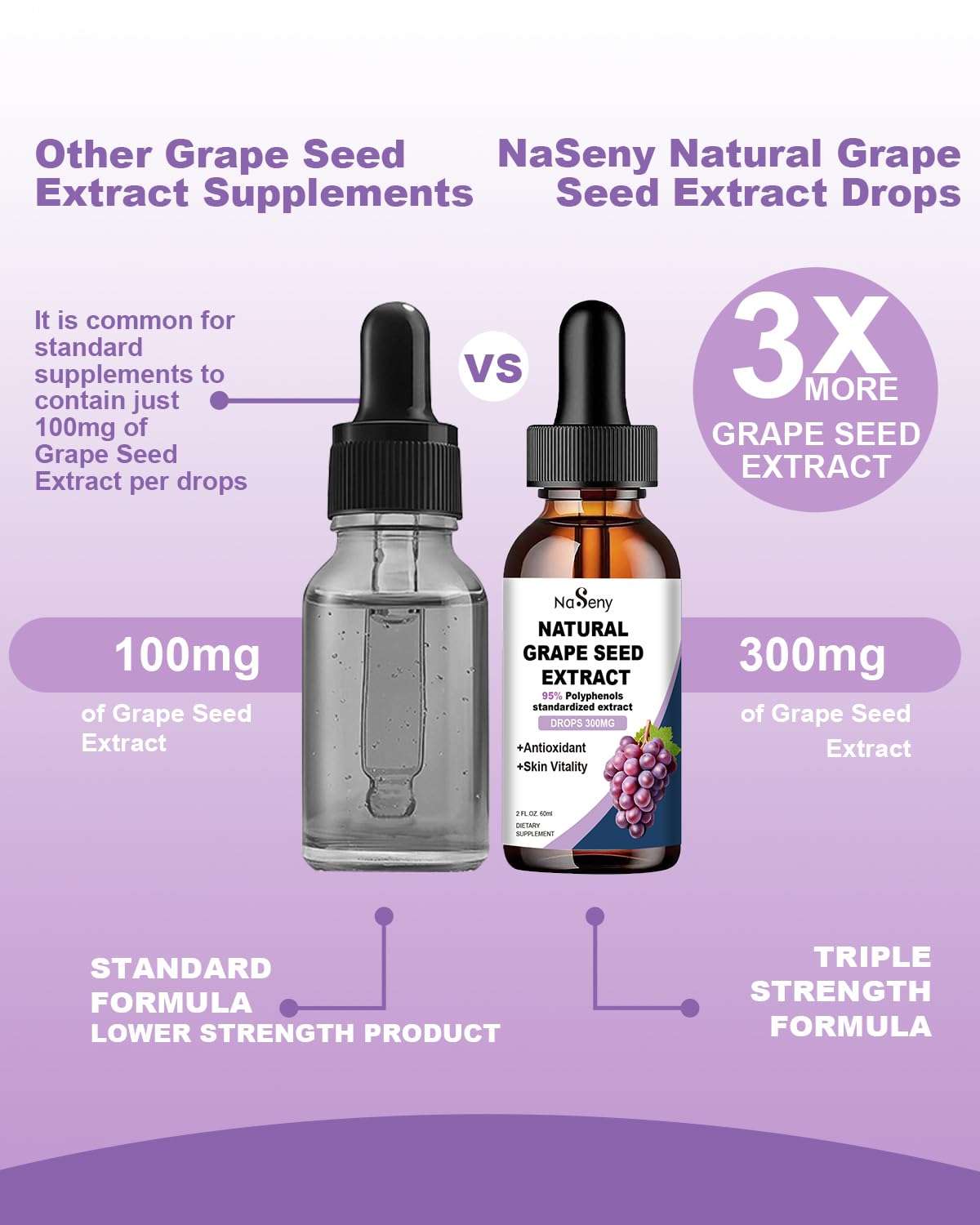 Natural Grape Seed Extract Drops-300 mg Grape Seed Extract Liquid Supplement - Maximum Strength Vitis Vinifera Seed Tincture, Standardized to 95% Polyphenols, Non-GMO, Gluten Free (60ml) 6