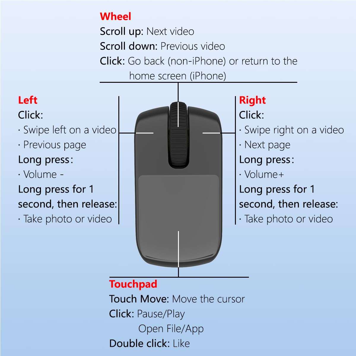 GUVOHUT Remote Control for TikTok,Air Finger Ring Mouse with Touchpad, Bluetooth Page Turner for iPad/Kindle App/iPhone/Android (Black) 4