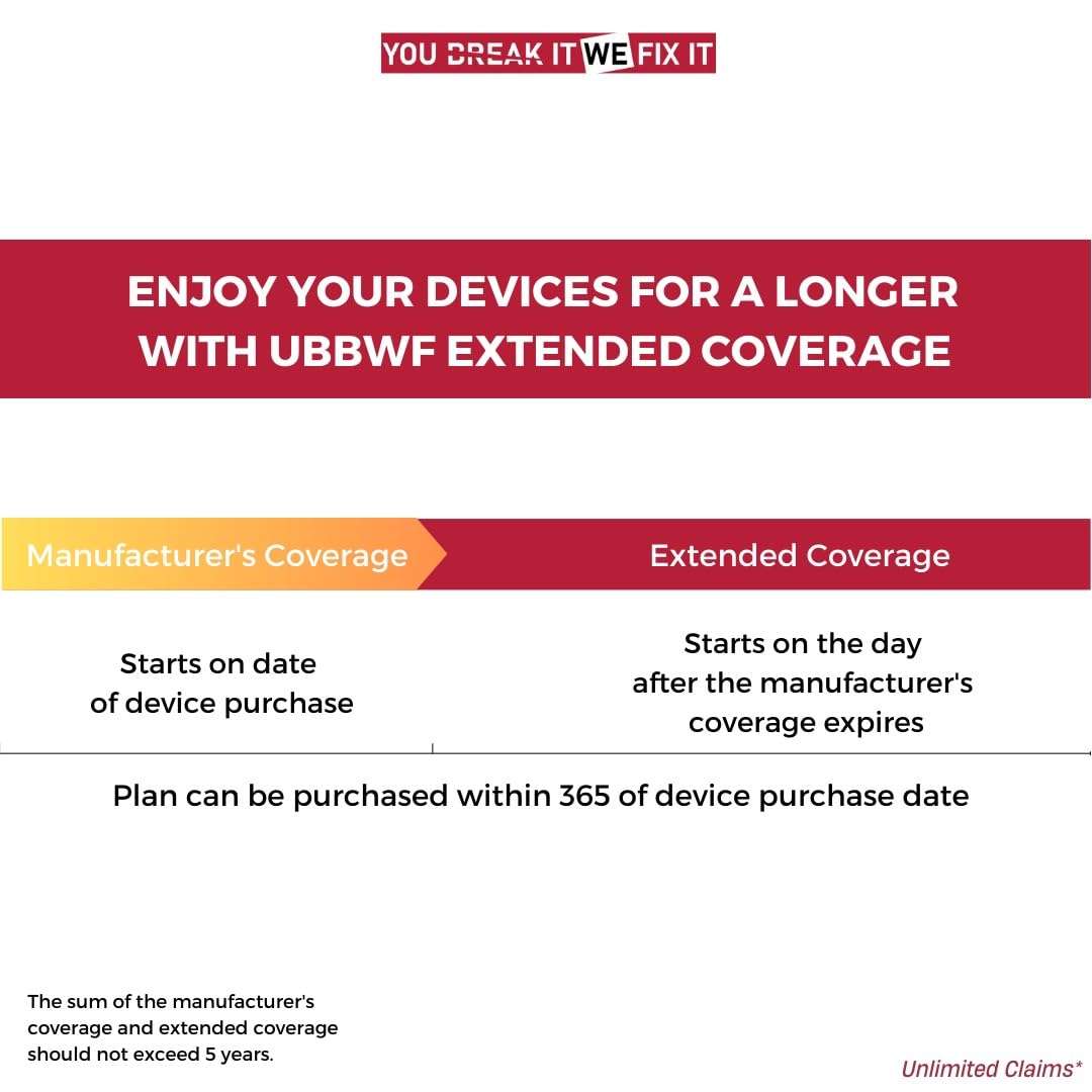 UBBWF 1 Year Extended Warranty Plan for Printer (Price Between INR 6501-7000(Email Delivery)) 3