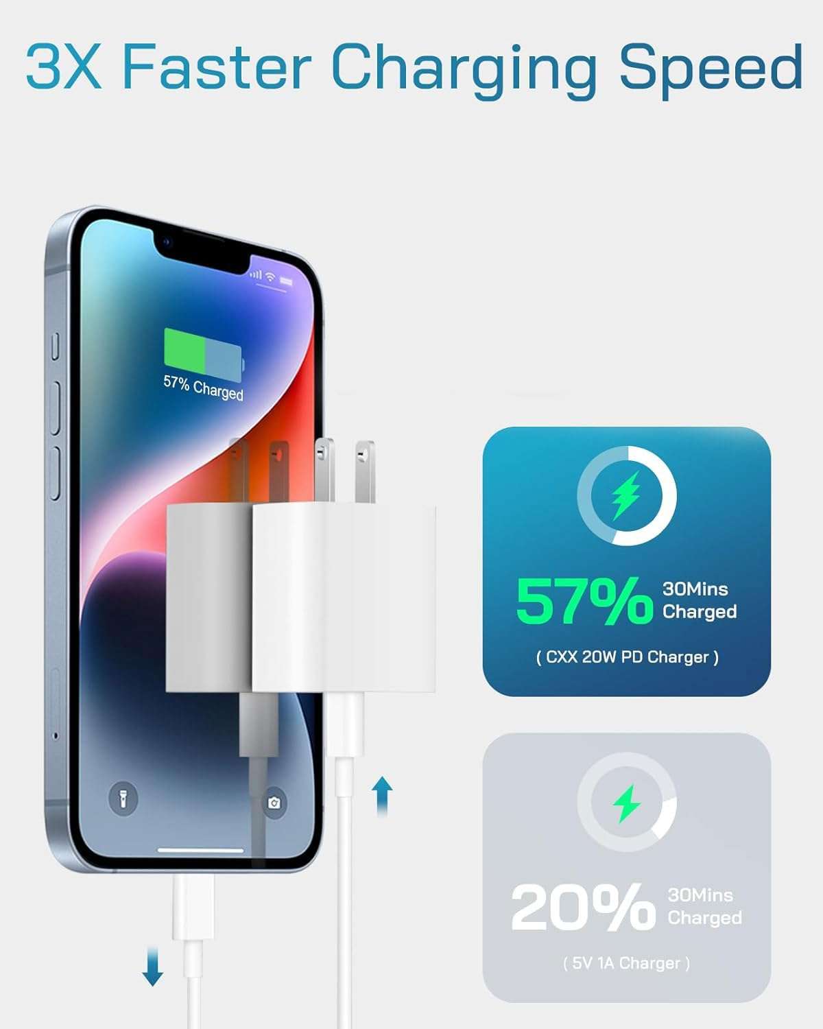 i Phone 17 16 15 USB-C Fast Charger, 3Pack 40W USB C Wall Charger with 6FT Cable for i Phone 17/17 Plus/17 Pro/17 Pro Max/16/16 Plus/16 Pro/16 Pro Max/15/15 Plus/15 Pro/15 Pro Max 3