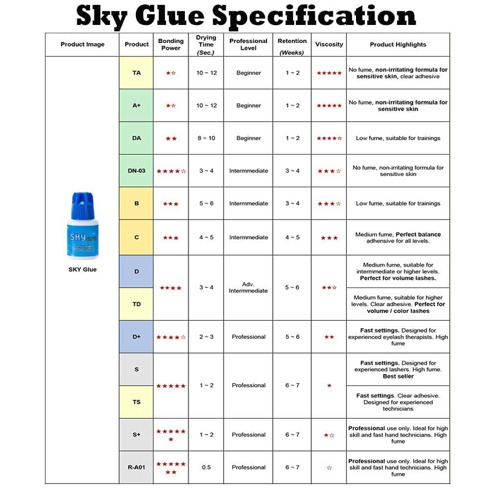 Super Strong Sky D Eyelash Extension Glue 5ml - Professional Black Bonding Adhesive for Long Lasting Semi Permanent Individual Lash Extensions - 3-4s Fast Drying / 4-6 Week Retention 5