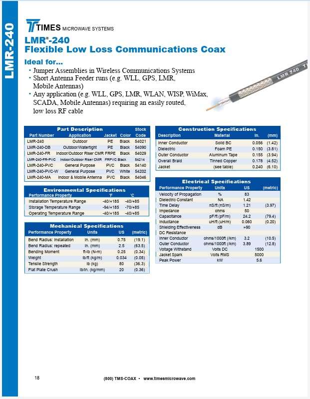 Cable Assemblies Now - LMR-240 - BNC Male - BNC Male Connectors - 12 Feet - Times Microwave 3