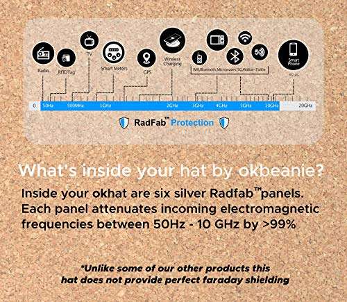 EMF Protection Dad Hat Block Radiation WiFi Blocking Baseball Cap Using Silver Micro Threads. Blocks Waves from Cell Phones! 3