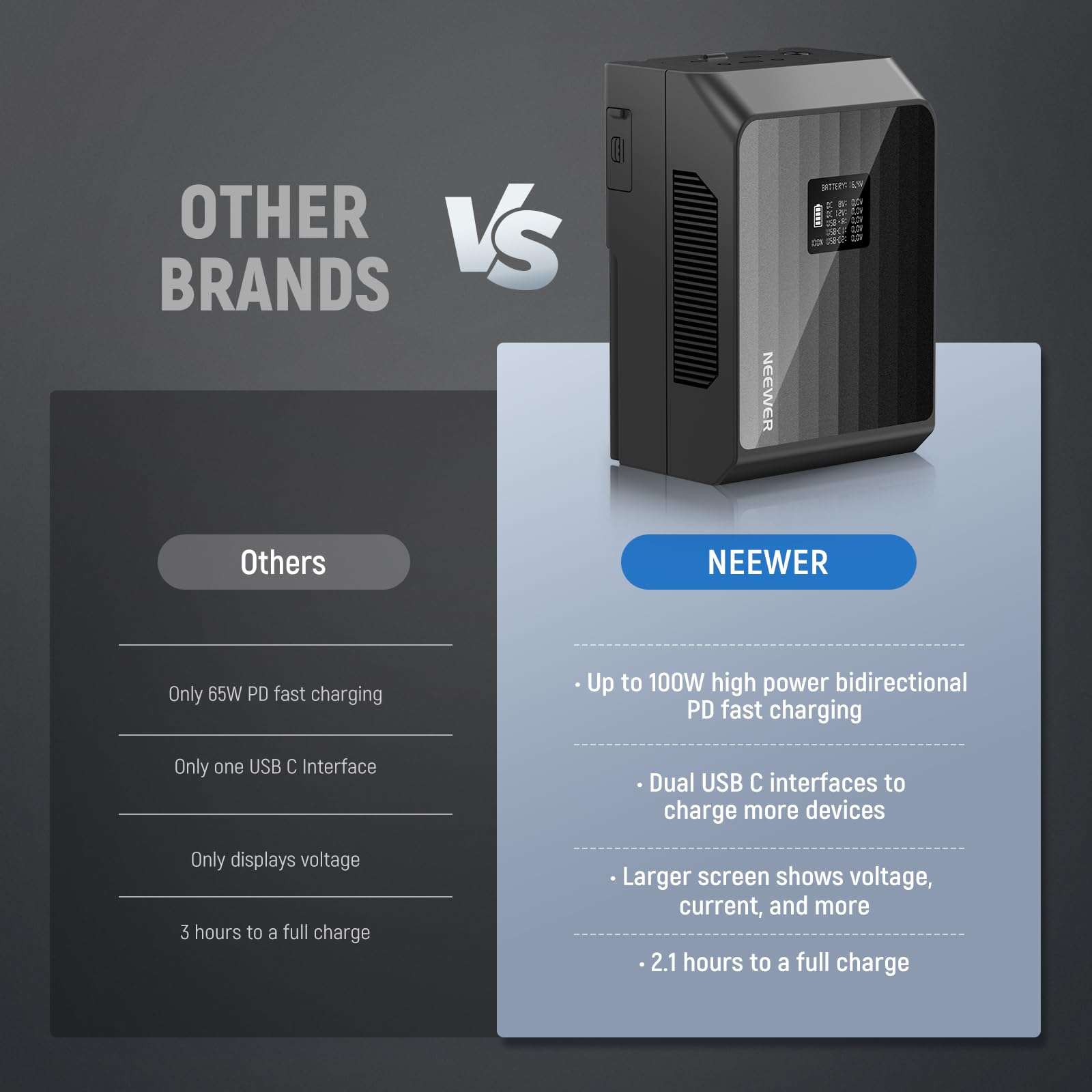 NEEWER Mini V Mount Battery PS099EP, 6800mAh 99Wh 14.5V V Lock Battery with 100W PD Fast Charging, Dual USB C/D Tap/BP/USB A/Dual DC Ports/OLED Screen, Mini V Mount Battery Plate Included 6