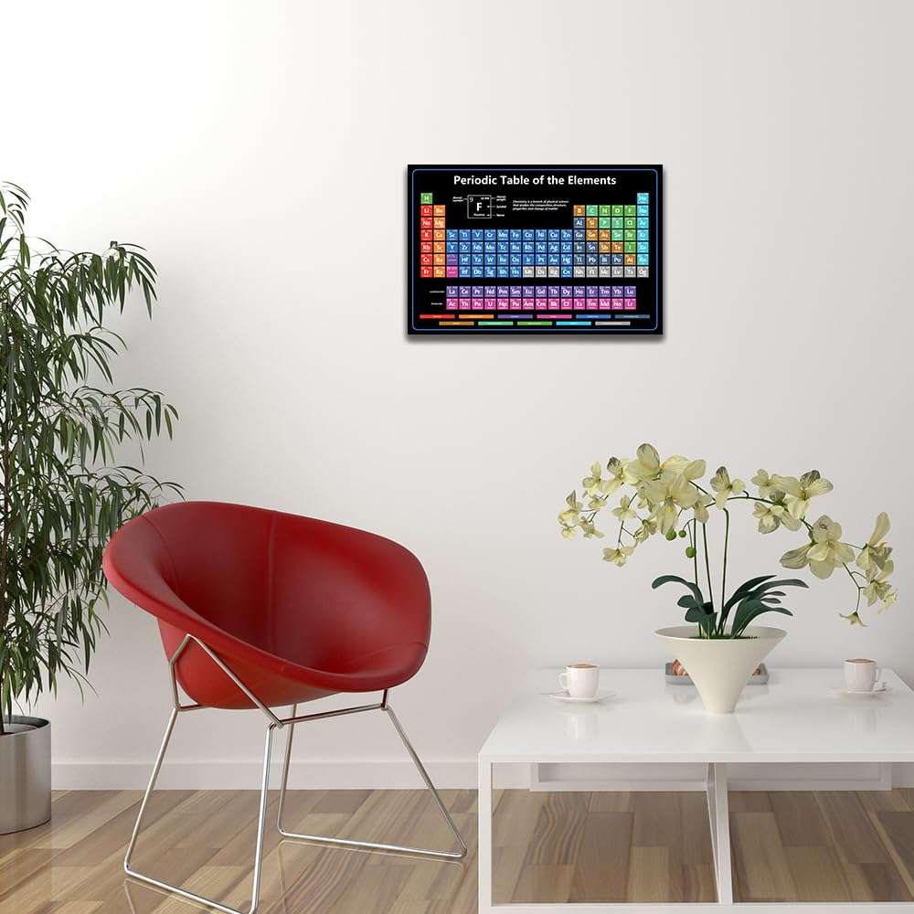 Educational Periodic Table of Elements Chart, Scientific Wall Poster, Color-Coded Chemical Elements, for Chemistry Learning(16x24in-UnFramed) 4