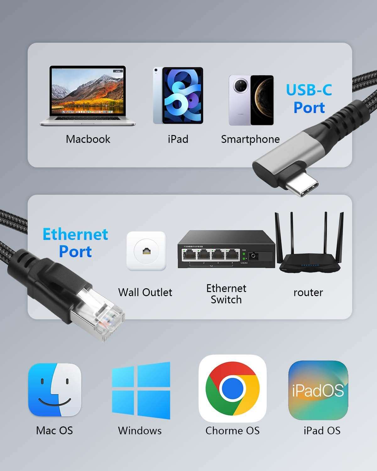 CERRXIAN USB C to 2.5 Gbps Ethernet Cable 6.5 FT, Gigabit RJ45 LAN to 90 Degree Right Angle USB C Adapter, Directly Connected Cat Network Cable Converter to Type C Cable Support USB-C Port Laptops 6