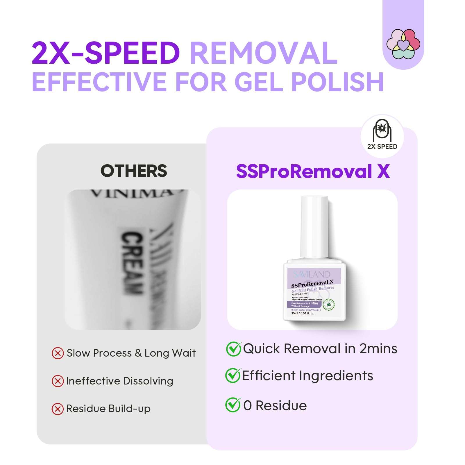 SAVILAND 2 Mins Gel Nail Polish Remover: SSProRemoval X Fast Removal Gel Remover for Nails with Castor Oil Vitamin E Gel Polish Remover for Acrylic Dip Nails Gel Nail Remover Home Salon Use 15 ML 5