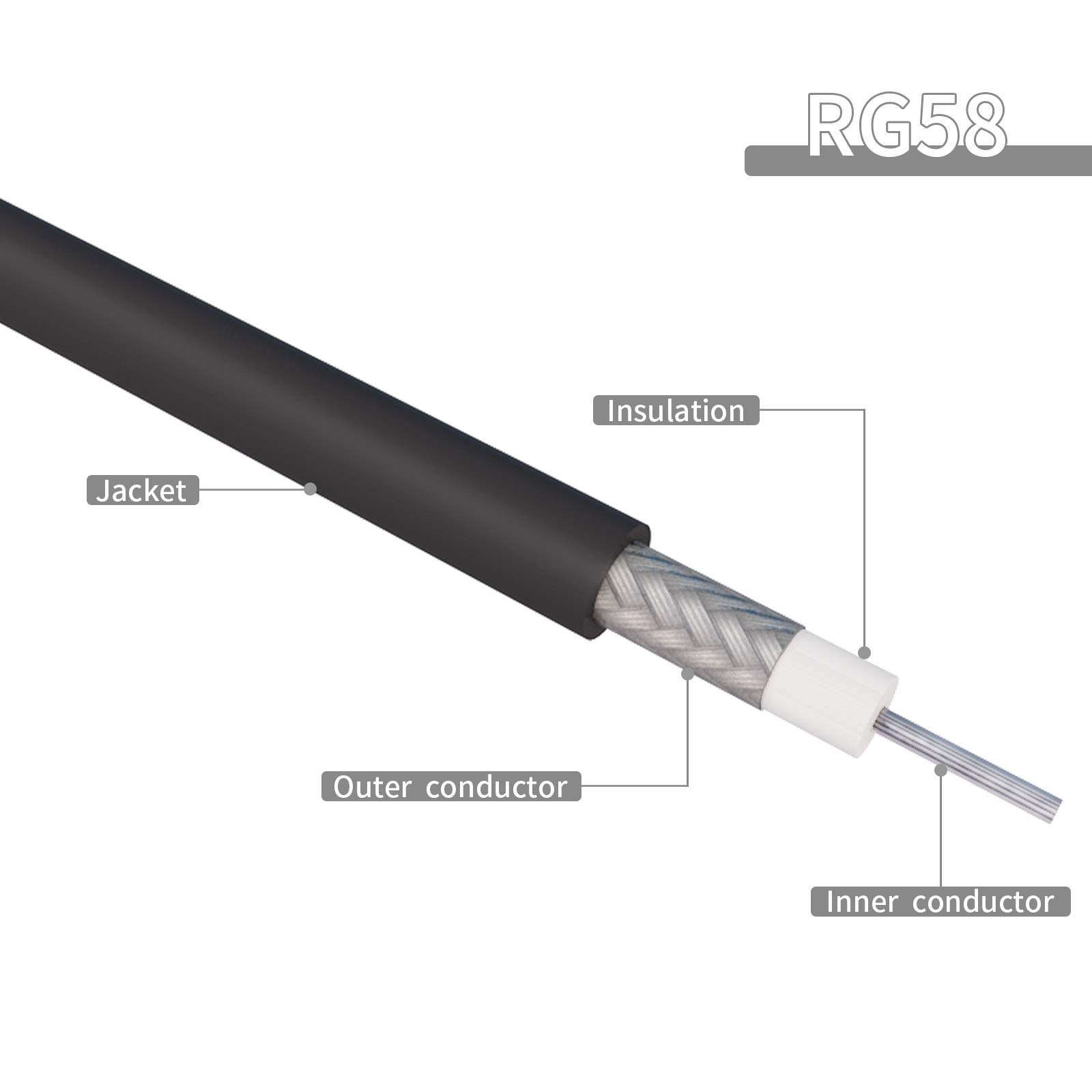 Goupchn 25ft Low Loss Coaxial RG58 Extension Cable N-Type Male to SMA Male Coax Wire 4