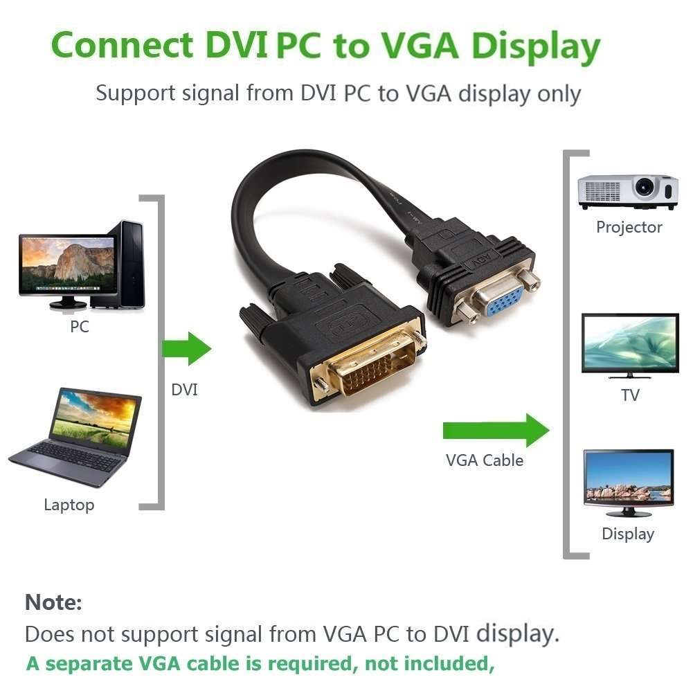 YIWENTEC Active DVI-D Dual Link 24+1 Male to VGA VGA Female M/F Video with Flat Cable Adapter Converter 4