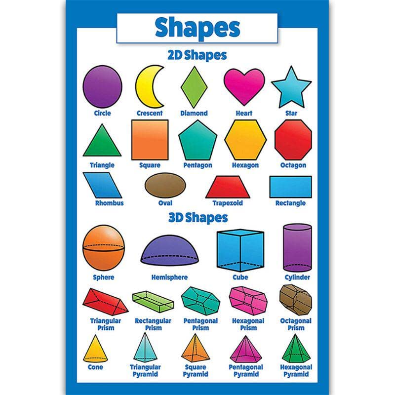 ILT Retail - Shapes Wall Charts for Kids,Educational Wall Chart for Children, Perfect for Homeschooling, Kindergarten and Nursery Students, Picture Chart, Wall Chart, (19 inches X 29 inches)-AMZ