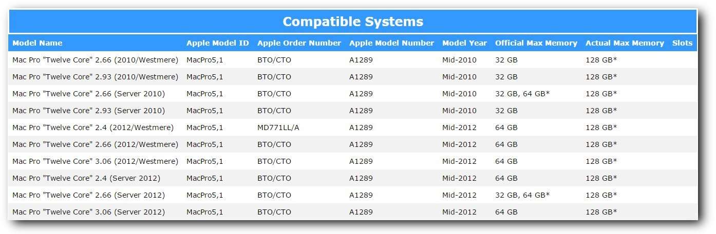 A-Tech 64GB Kit (8x8GB) ECC RDIMM Memory for Mac Pro Mid 2010 & Mid 2012 (MacPro5,1) | DDR3 1333MHz Registered DIMM PC3-10600 Dual Rank 2Rx4 1.5V 240 Pin RAM Upgrade 3