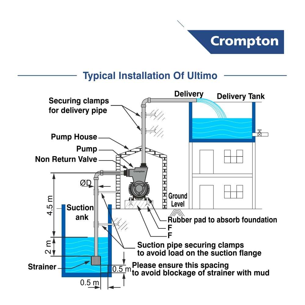Crompton ULTIMO II | 0.5 HP | Residential Water Pump Self Priming Regenerative | Single Phase| High Suction capacity|Wide Voltage range| 1 Year Manufacturer's Warranty 5