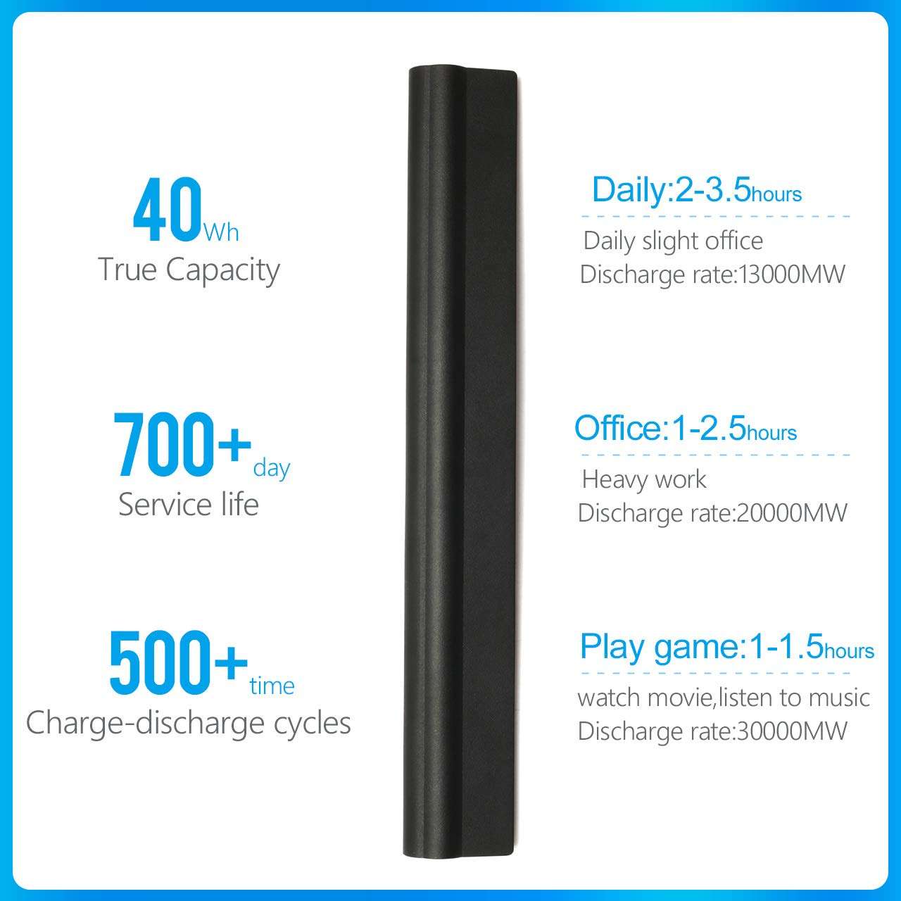 Onadrive New M5Y1K 15 3000 5000 Laptop Battery for Dell Inspiron 15 5555 5558 5559 3552 3558 3567 14 3452 fit K185W Ki85W Wkrj2 14.8V 40Wh 5