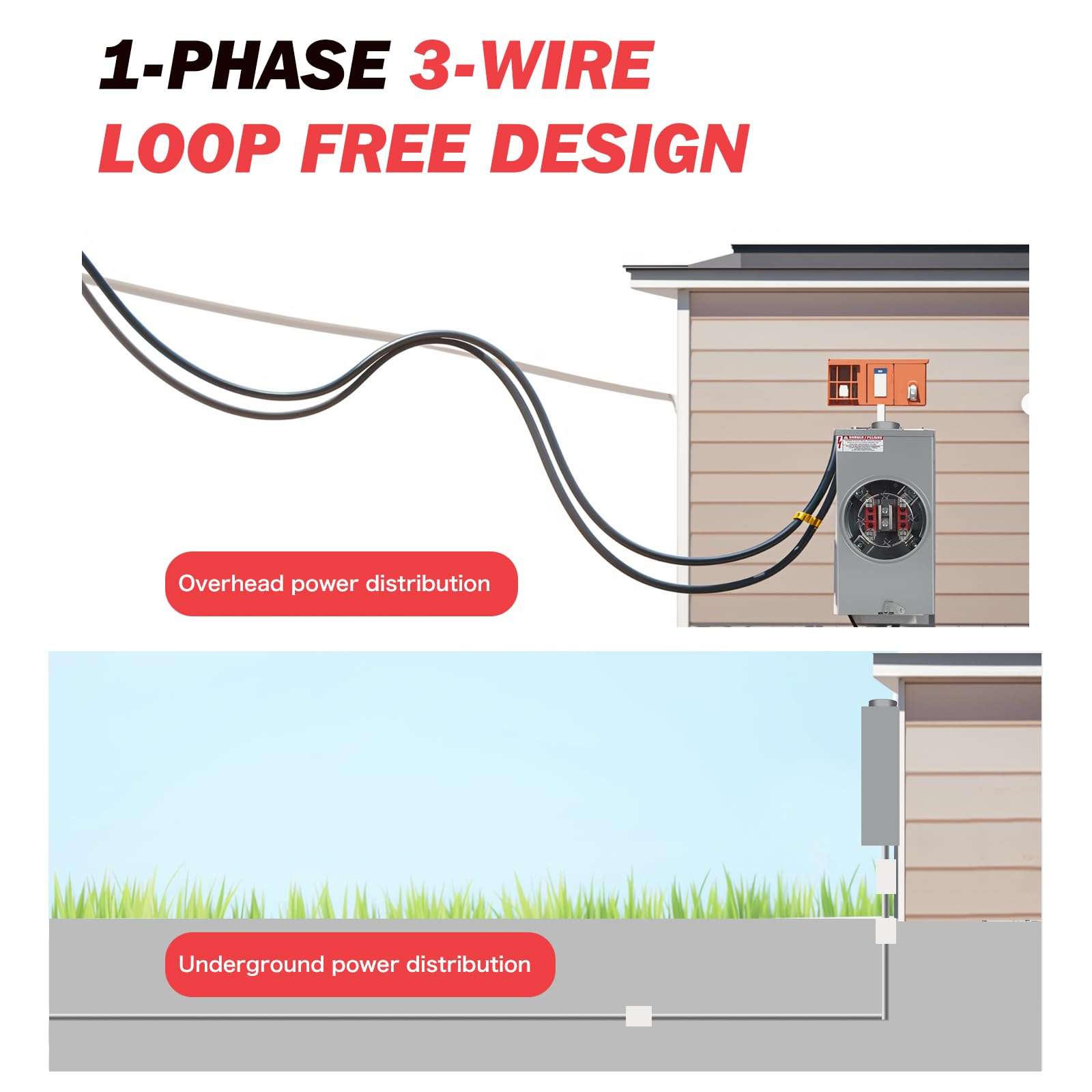 200 Amp Meter Socket, 1 Phase 4 Jaw, 600V 3 Wire Ringless Type, with Horn Bypass Meter Cover Plate, Suitable for Overhead/Underground Feed 5