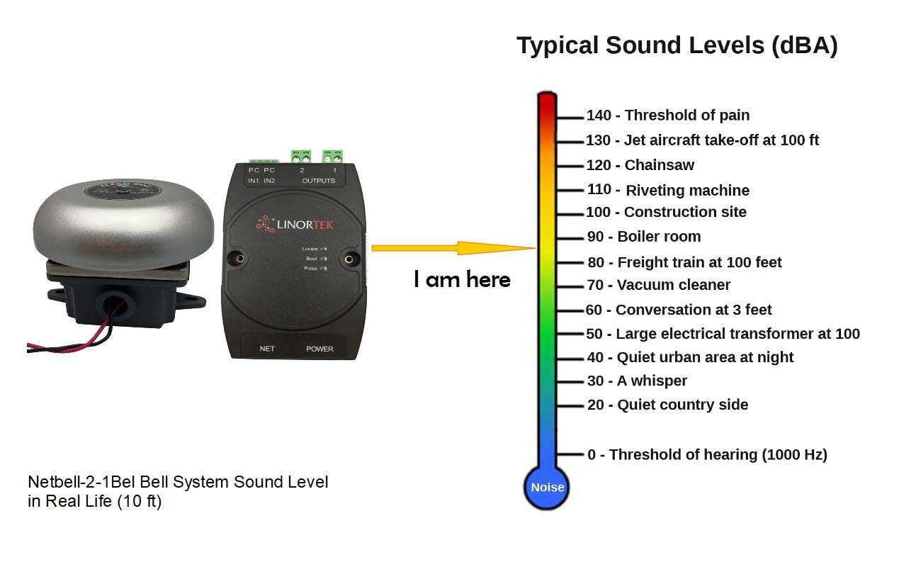Netbell-2-1Bel TCP/IP Loud Automatic Break Time Alarm Bell System for School, Office, Shop, Expandable, Free Software, No Fees 2