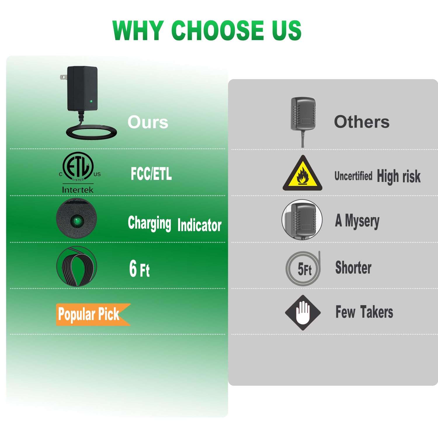 12V Charger for Kids Ride On Toys Car 12 Volt Battery Charger for Best Choice Products Wrangler SUV Jeep Kidzone Bumper Car Kid Trax Dynacraft ATV Quad Electric Vehicles Universa Power Adapter 5