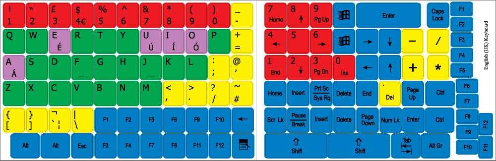 Learning English UK Colored PC Keyboard Decals for Desktop, Laptop and Notebook 3