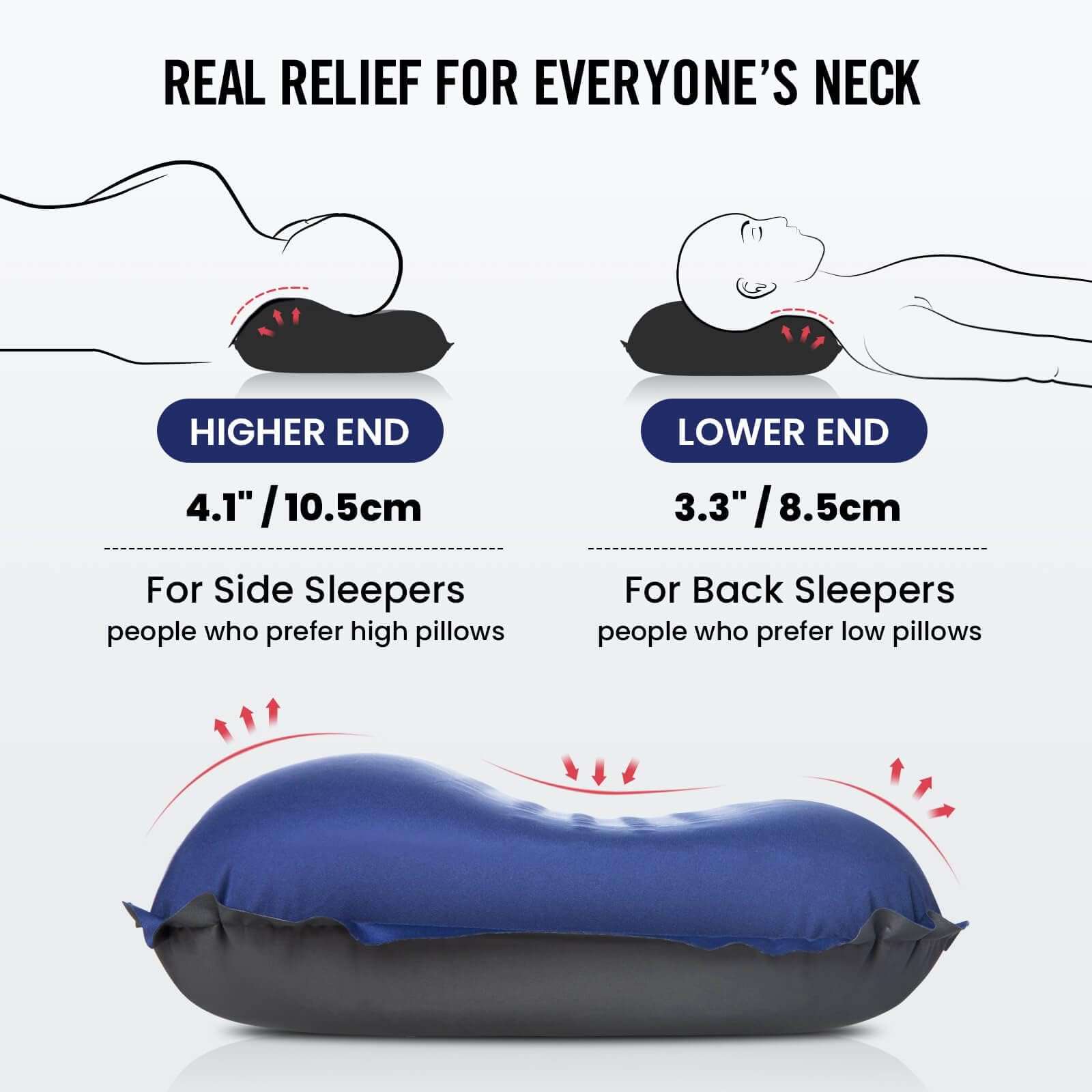 Hikenture Self Inflating Camping Pillow, Foam Travel Pillows for Sleeping, Ergonomic 3D Support Inflatable Pillow, Compressible Blow Up Camp Pillow, Portable Backpacking Pillow, Blue 4