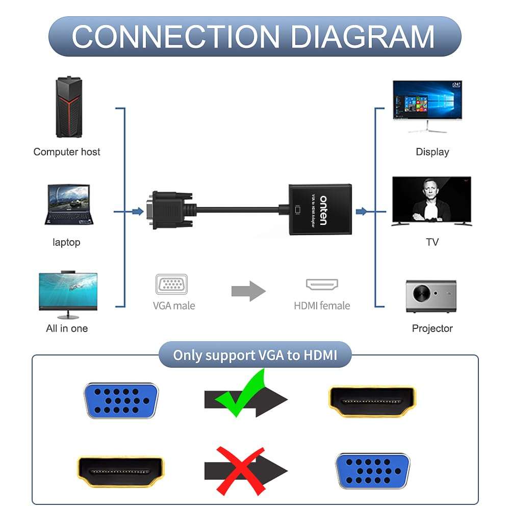 ONTEN VGA to HDMI Adapter, 1080P VGA to HDMI (Male to Female) for Computer, Desktop, Laptop, PC, Monitor, Projector, HDTV with Audio Cable and USB Cable (Black)(2 - Pack) 3