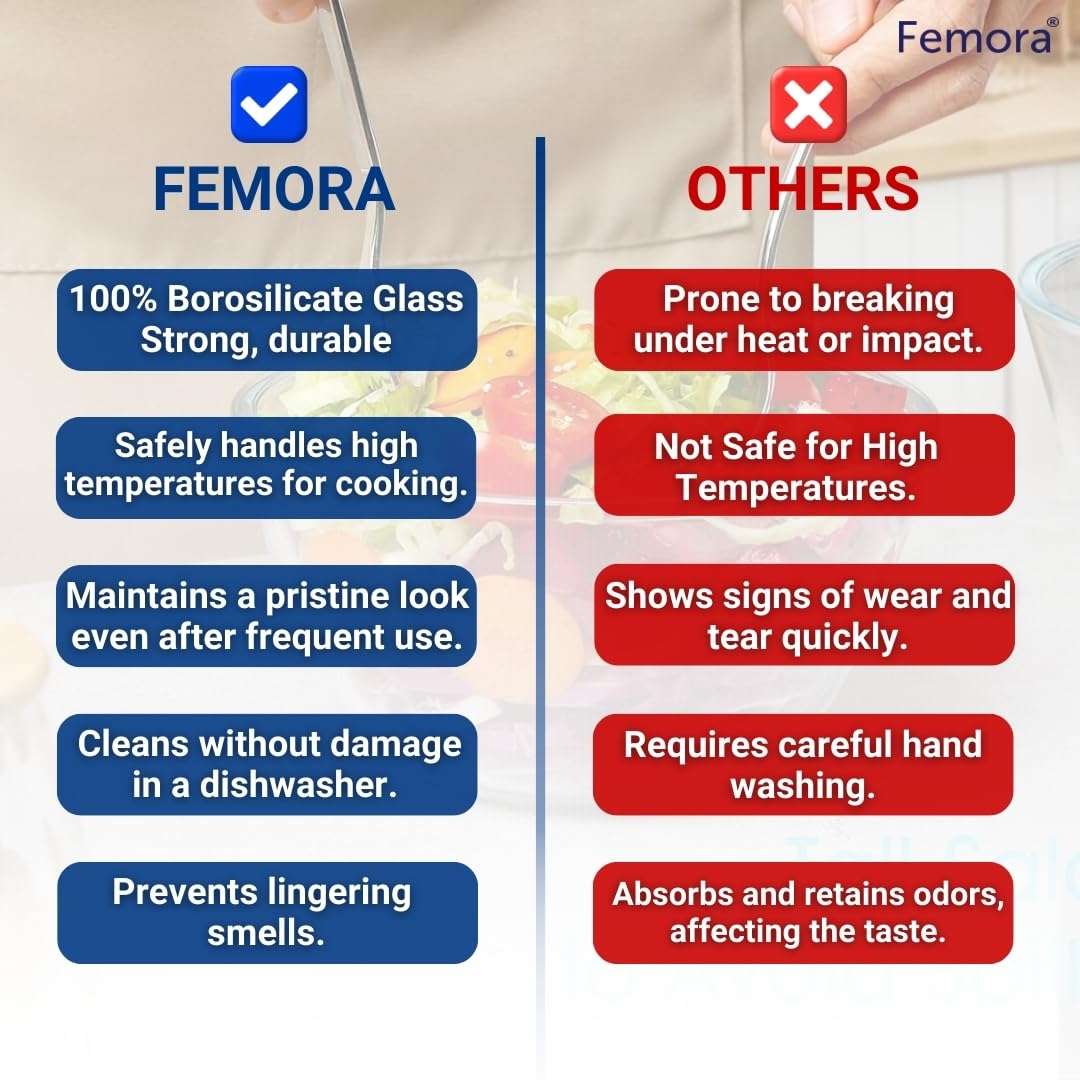 Femora Borosilicate Glass Mixing Bowl | Microwave Safe Bowl | Oven Bowls |1 Year Warrnty | Set of 4 (1650 ML, 2100 ML, 2650 ML, 3600 ML),Transparent 6