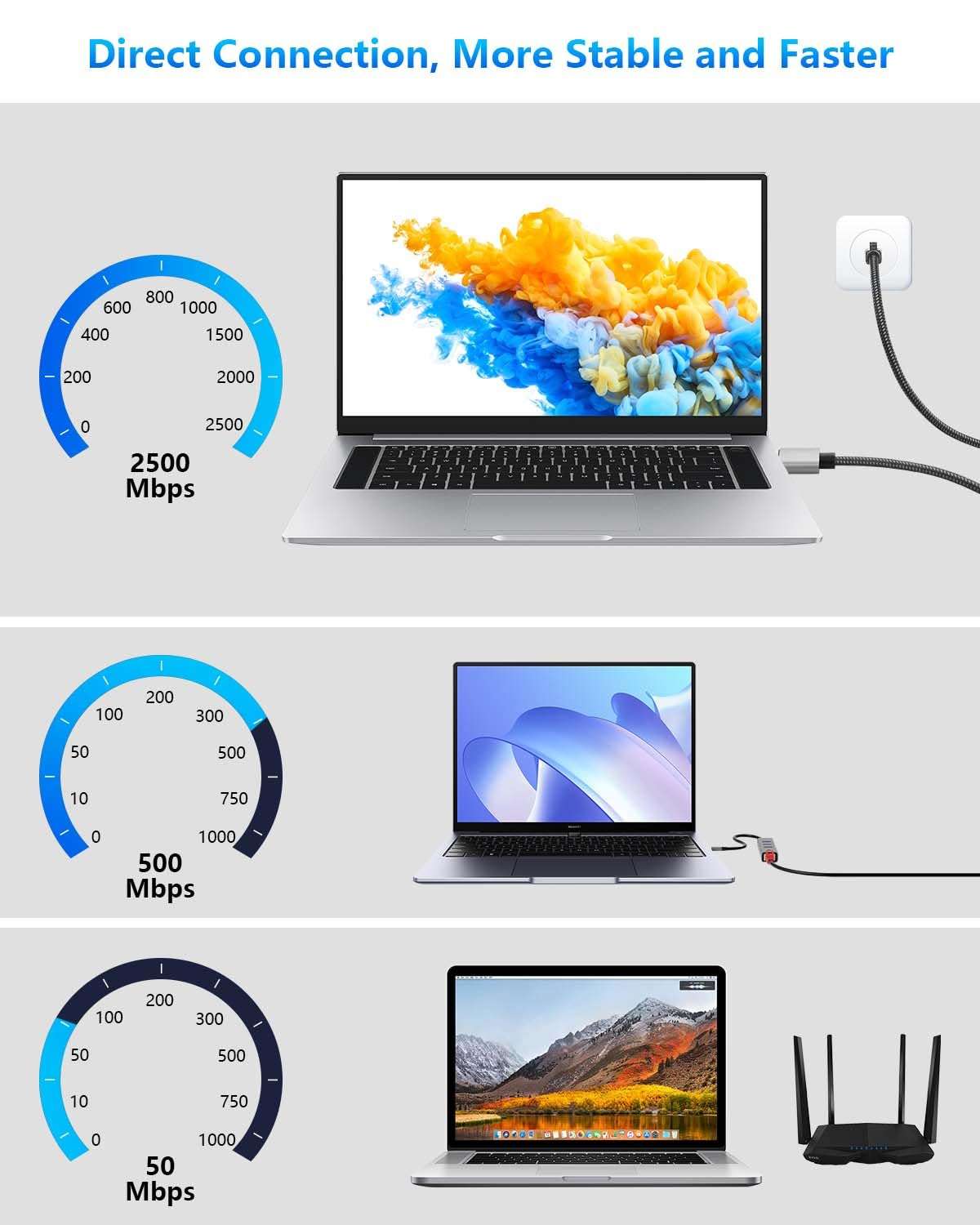 CERRXIAN USB A to 2.5 Gbps Ethernet Cable 6.5 FT, Gigabit RJ45 LAN to Type A Adapter, Directly Connected Cat Network Cable Converter to Type A Cable Compatible for Laptop, Desktop PC, Switch, TV Box 4