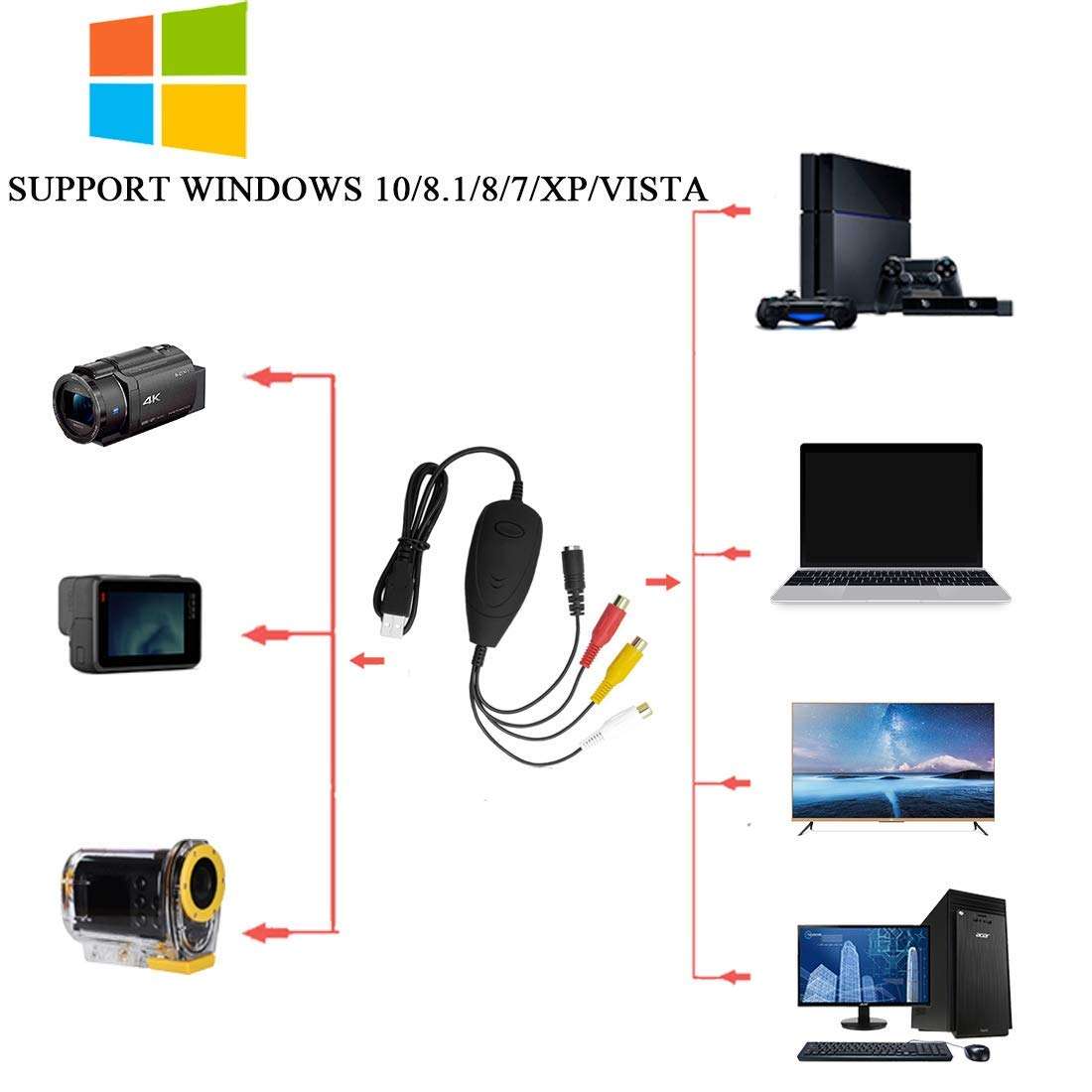 Andthere VHS to Digital Converter for Windows 10, USB2.0 Video Audio Capture Card, VHS to DVD Converter 3