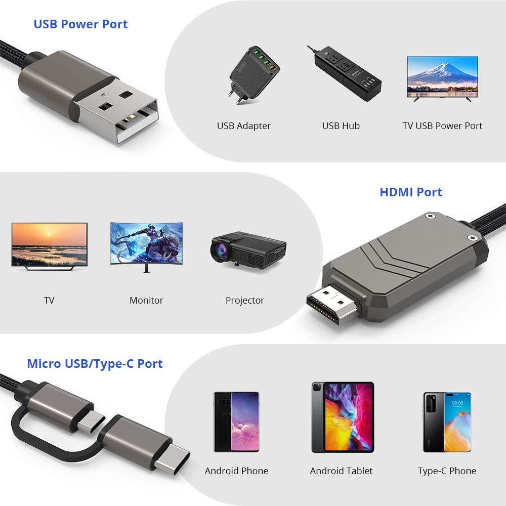 Onvian Zinc Alloy 2-in-1 USB Type C/Micro USB to HDMI Cable, MHL to HDMI Adapter 1080P HD HDTV Mirroring Charging Cable Digital AV Video Adapter for Android Smartphones to TV/Projector/Monitor - 6.6ft 6