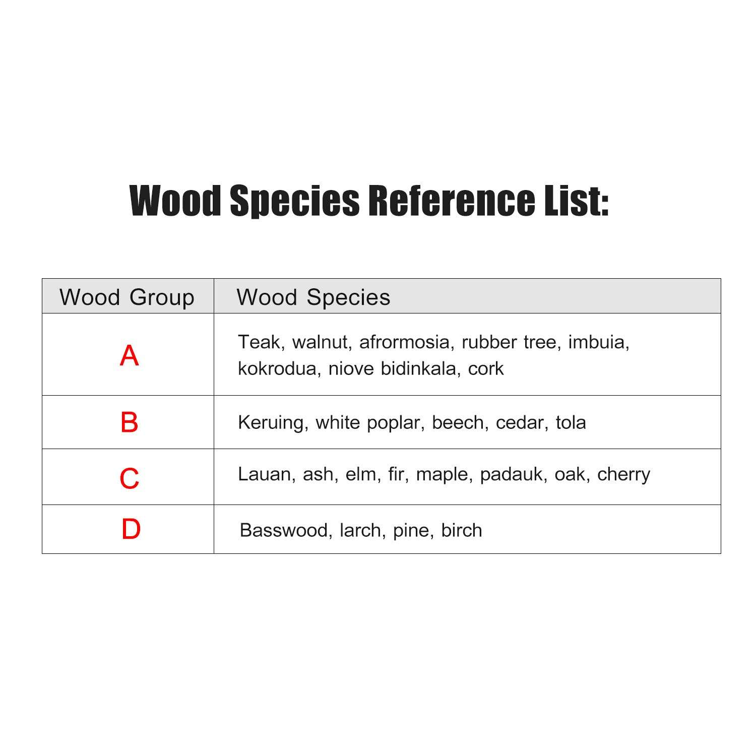 Moniel Wood Moisture Meter LCD Digital Damp Moisture Tester with Green Backlight Pin Type Water Leak & Moisture Detector with Wood & Paper & Wall 3 Modes Data Hold ℃/℉ Temperature Meter for Wood Wall 2