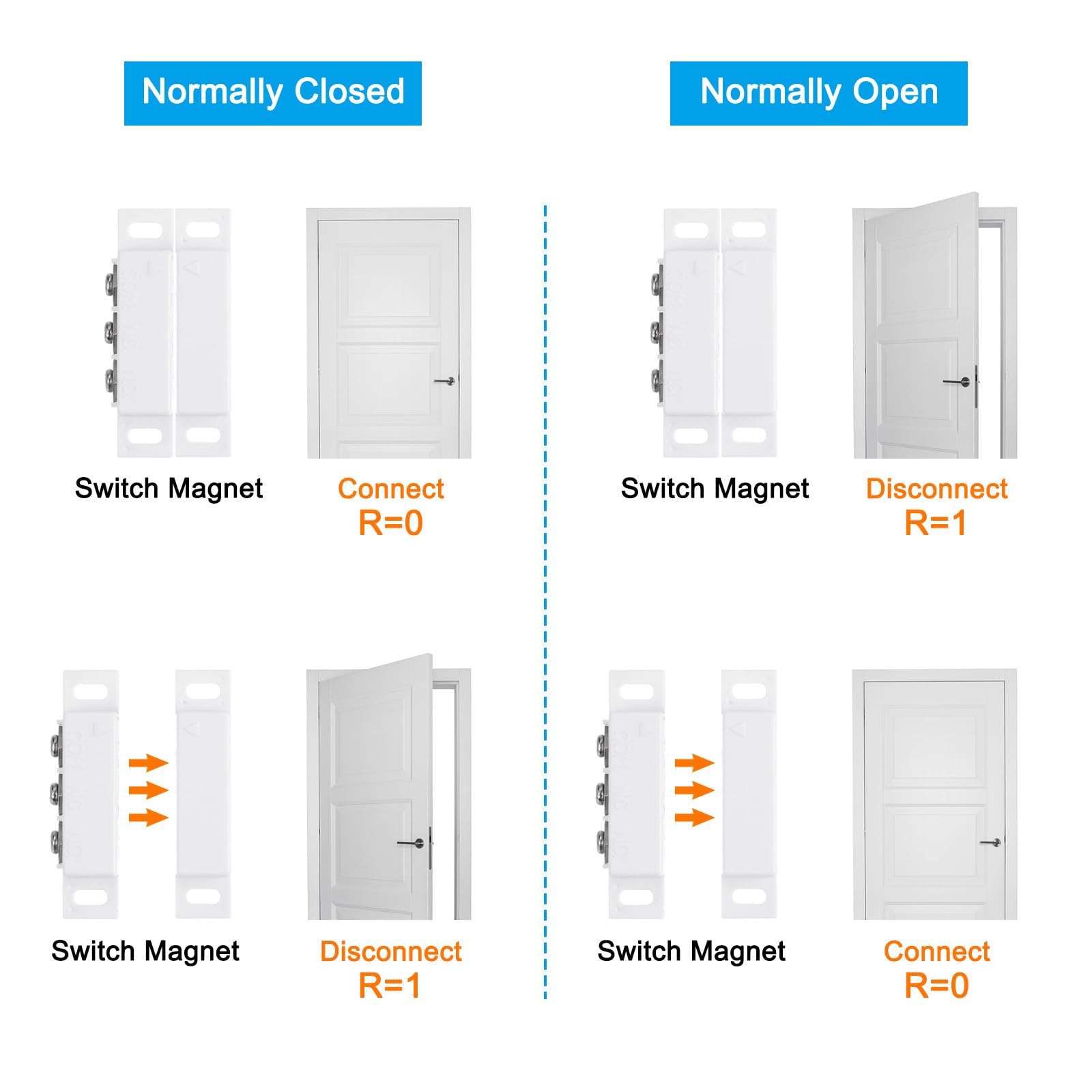 PATIKIL Magnetic Reed Switch, 2 Sets Normally Closed NC Wired Surface-Mounted Door Window Contact Switch for Home Security 5