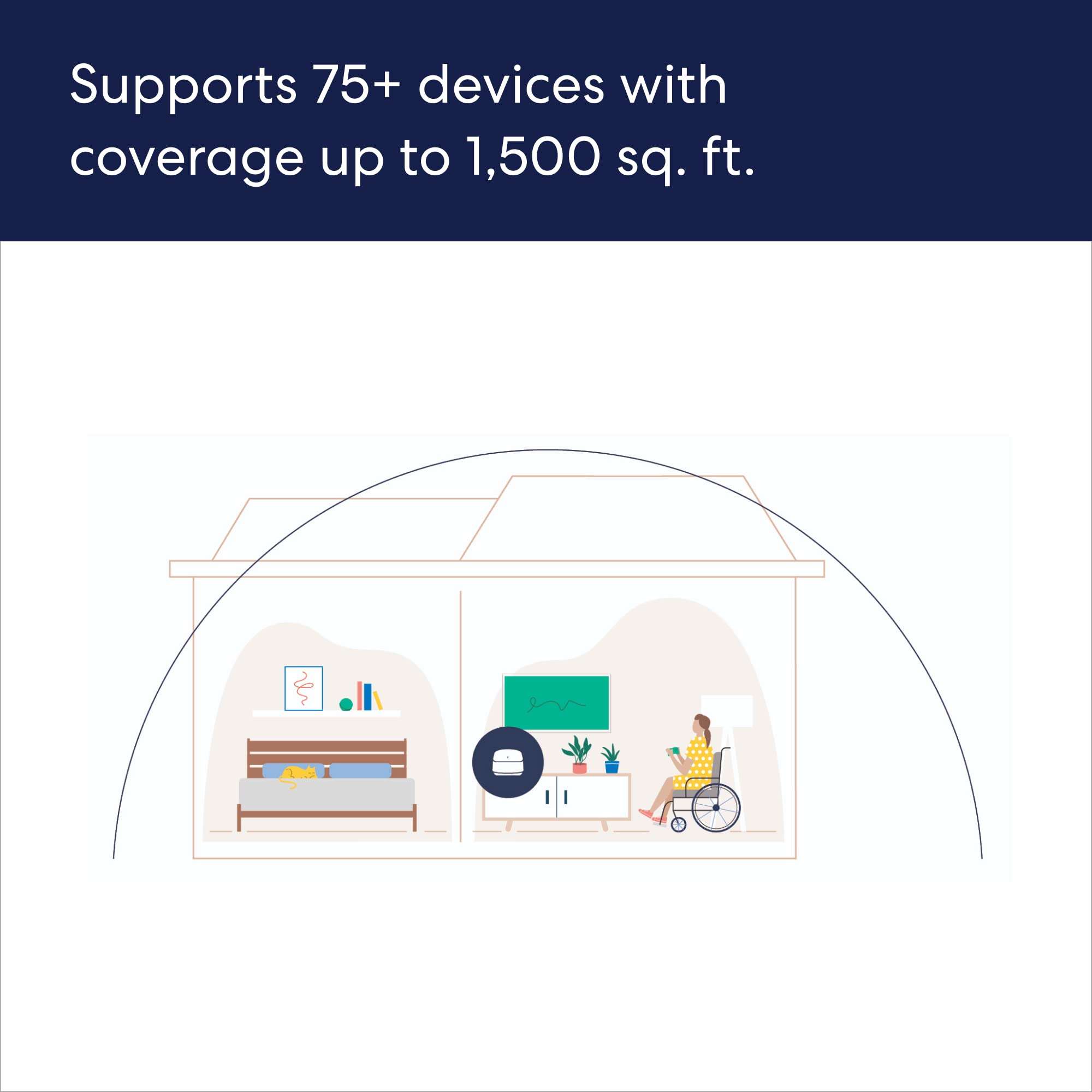 Amazon eero 6+ mesh Wi-Fi router (1-pack) with Made for Amazon Wall Mount 5