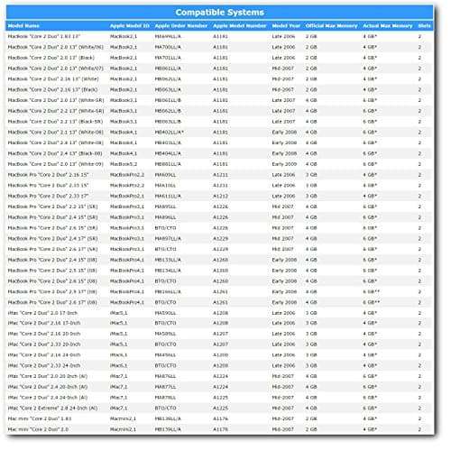 A-Tech for Apple 2GB Module PC2-5300 667MHz Mac Mini iMac Late 2006 Late 2008 Mid 2007 A1208 MA589LL A1207 MA456LL A1200 MB138LL/A A1176 MB139LL/A Memory RAM 2