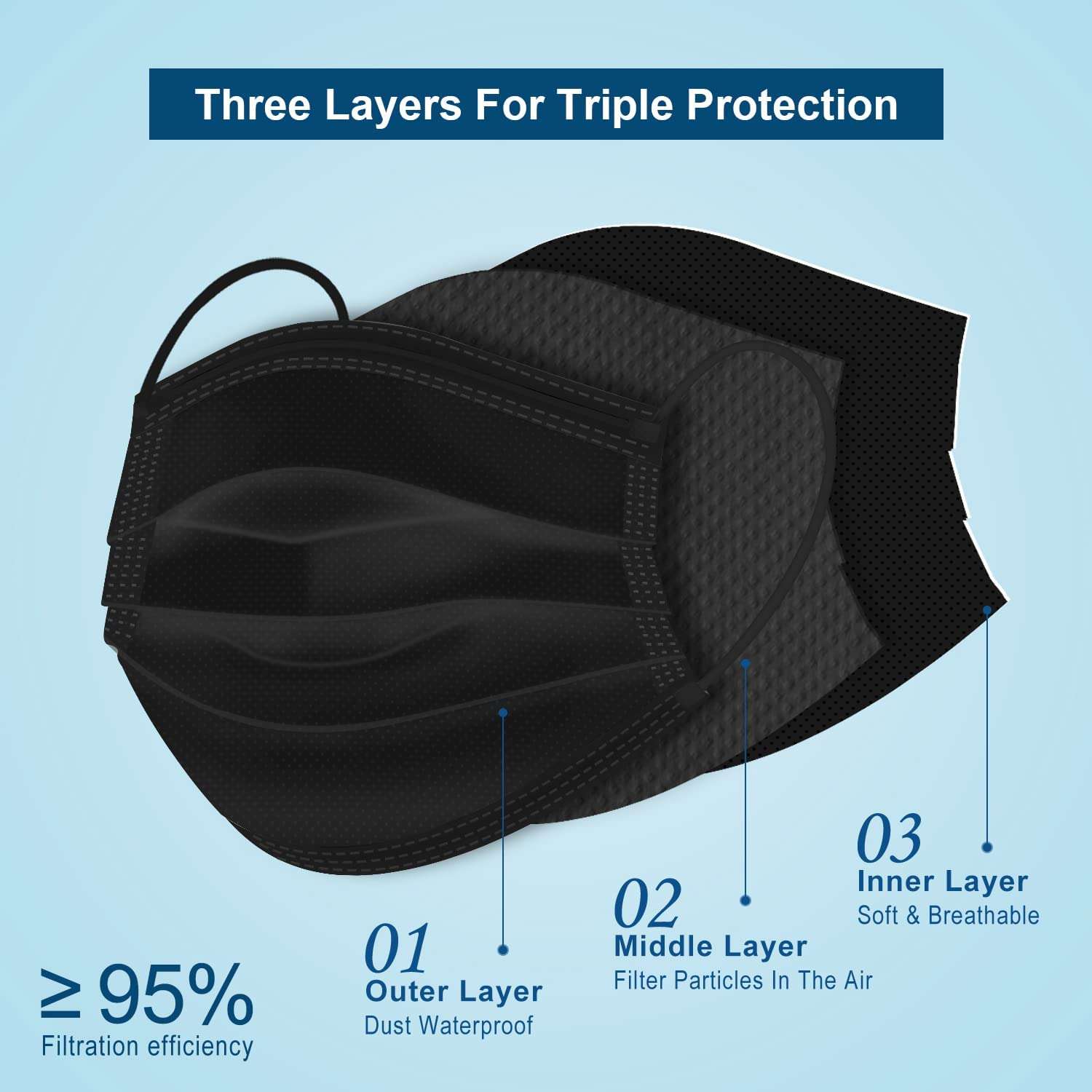 Hotodeal Disposable Face Masks, Lightweight Breathable Facial Masks for Adult, Men, Women, Indoor, Outdoor Use 100 Pcs (Black) 3