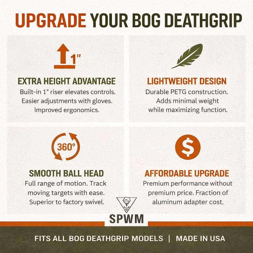 SPWM Ball Head Mount with 1" Riser for BOG DeathGrip Tripod - Photography Adapter with Arca Swiss Plate - Camera Equipment System - Designed and Manufactured in USA 3