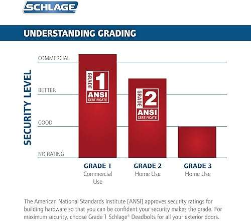 Schlage, Brushed Chrome FE595CS V PLY 626 ELA Plymouth Light Commercial Electronic Keypad Lock with Elan Lever & Schlage BE365CAM619 BE365 Camelot Keypad Deadbolt, Satin Nickel 6
