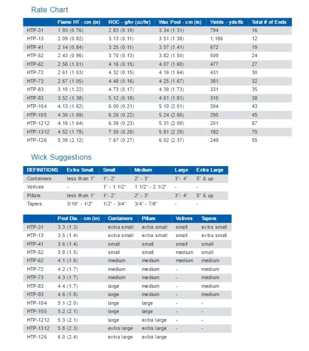HTP-73 Wick, 6" Length, Pack of 100 6