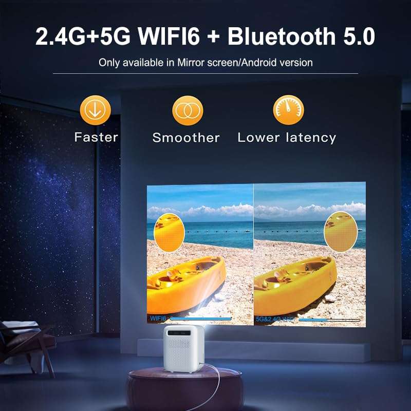 Play Big 1 Full HD Native Led Versatile Smart 4k 3D Projector with Android 9.0, Wi-Fi, Bluetooth, 4500lm, 1+8GB Electrical Zoom by Remote 6