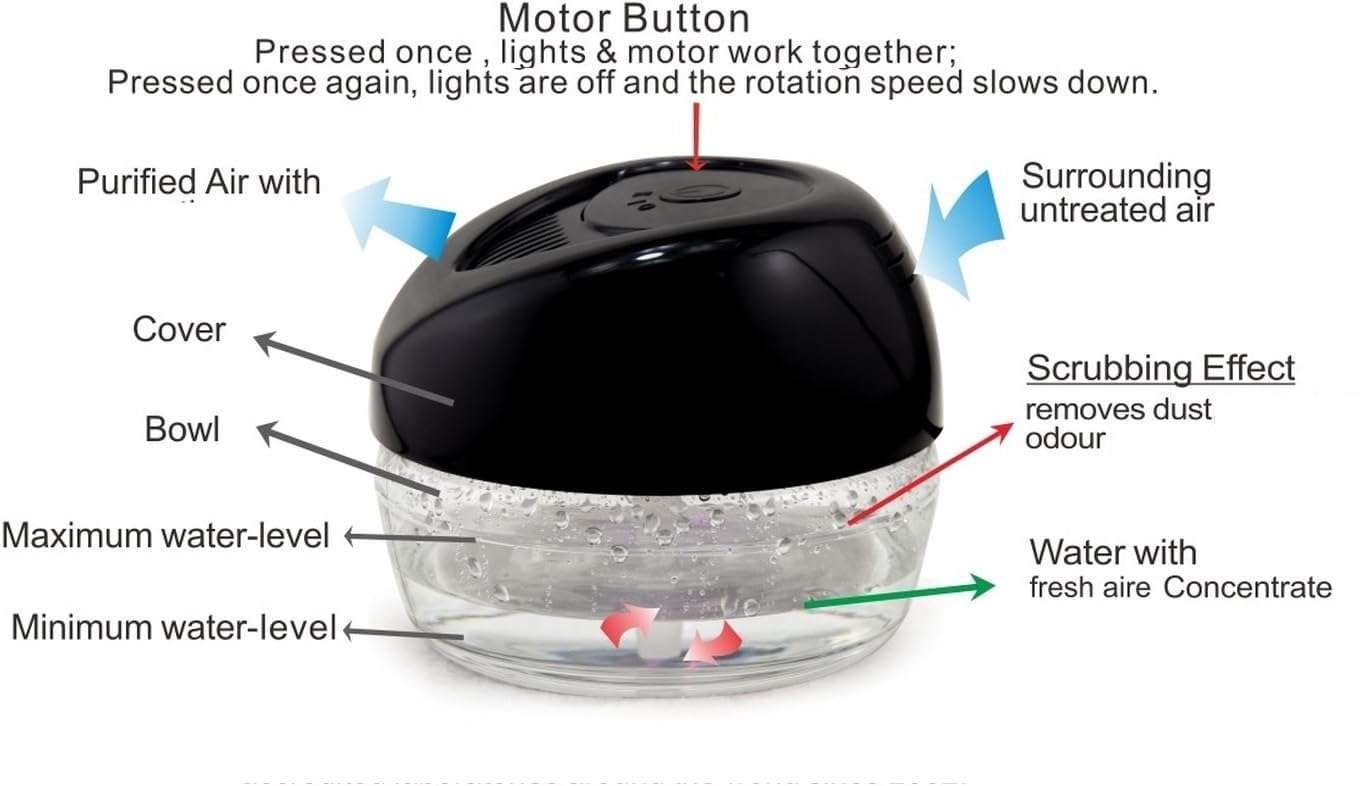 Bluonics Fresh Aire 2-Pack Water Air Purifier with a bottle of Lavender Fragrance, LED Changing Colors & White Noise. Use Scented Fragrance or Essential Oil Concentrate for Aroma Scents - Filterless 3