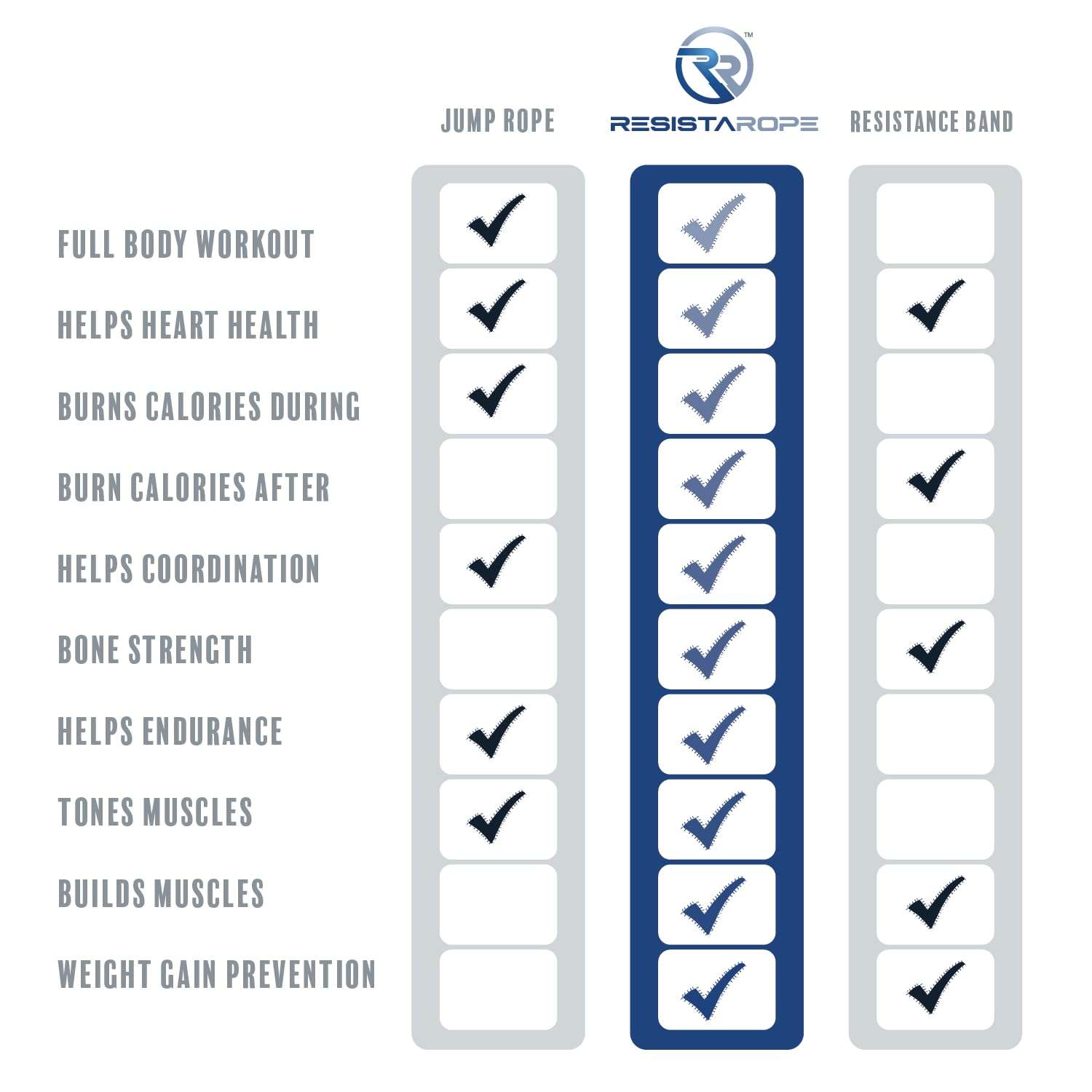 ResistaRope - A 2-in-1 Resistance Band & Jump Rope - The Ultimate Full Body Workout: Cardio and Strength and Resistance Training - Medium 6