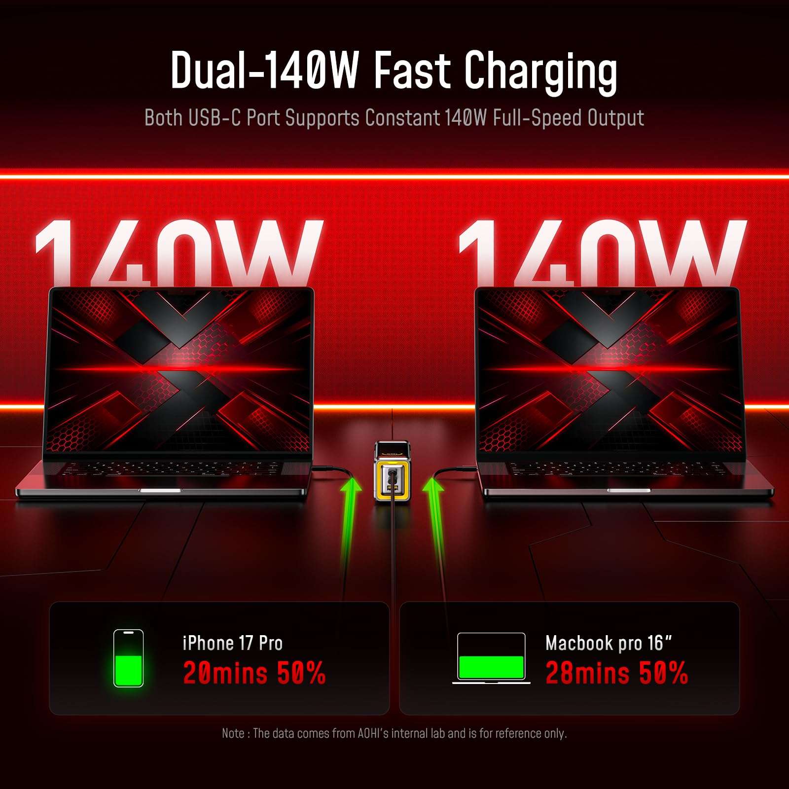 AOHI 310W PD3.1 Power Bank 20000mAh, Dual 140W USB-C Ports Fast Charging Portable Charger with Smart Display, The Future Starship 74Wh Battery Pack for MacBook Pro/Air, iPad, iPhone 17,Galaxy,Gray 4