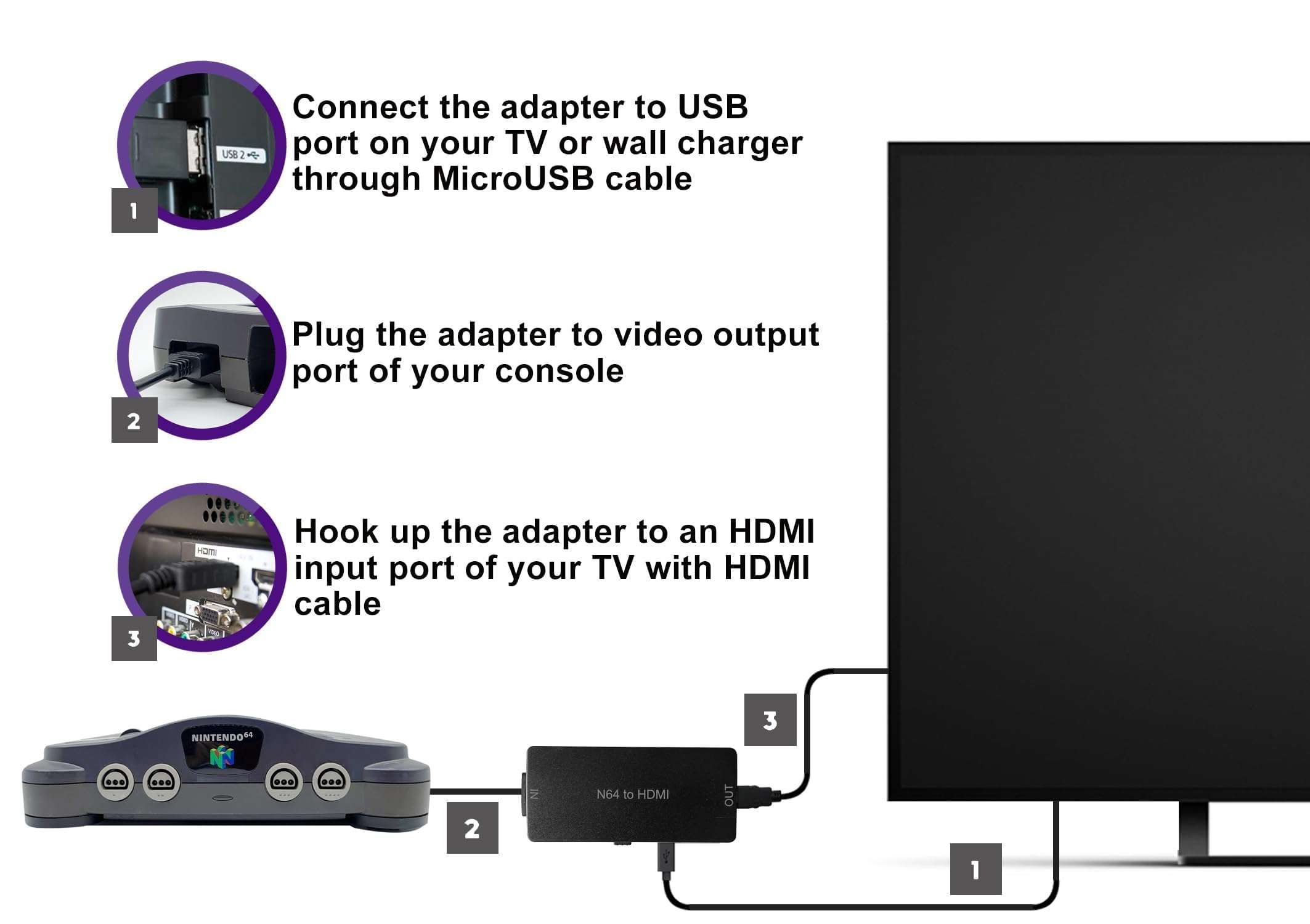 HD Link Cable for Gamecube, N64, SNES (3-in-1), HDMI Adapter with S-Video Signal Output (Better Video Quality), HD Converter with 4:3/16:9 Switch, 3IN1SNESNGCN64 No Radio Frequency Radio 4