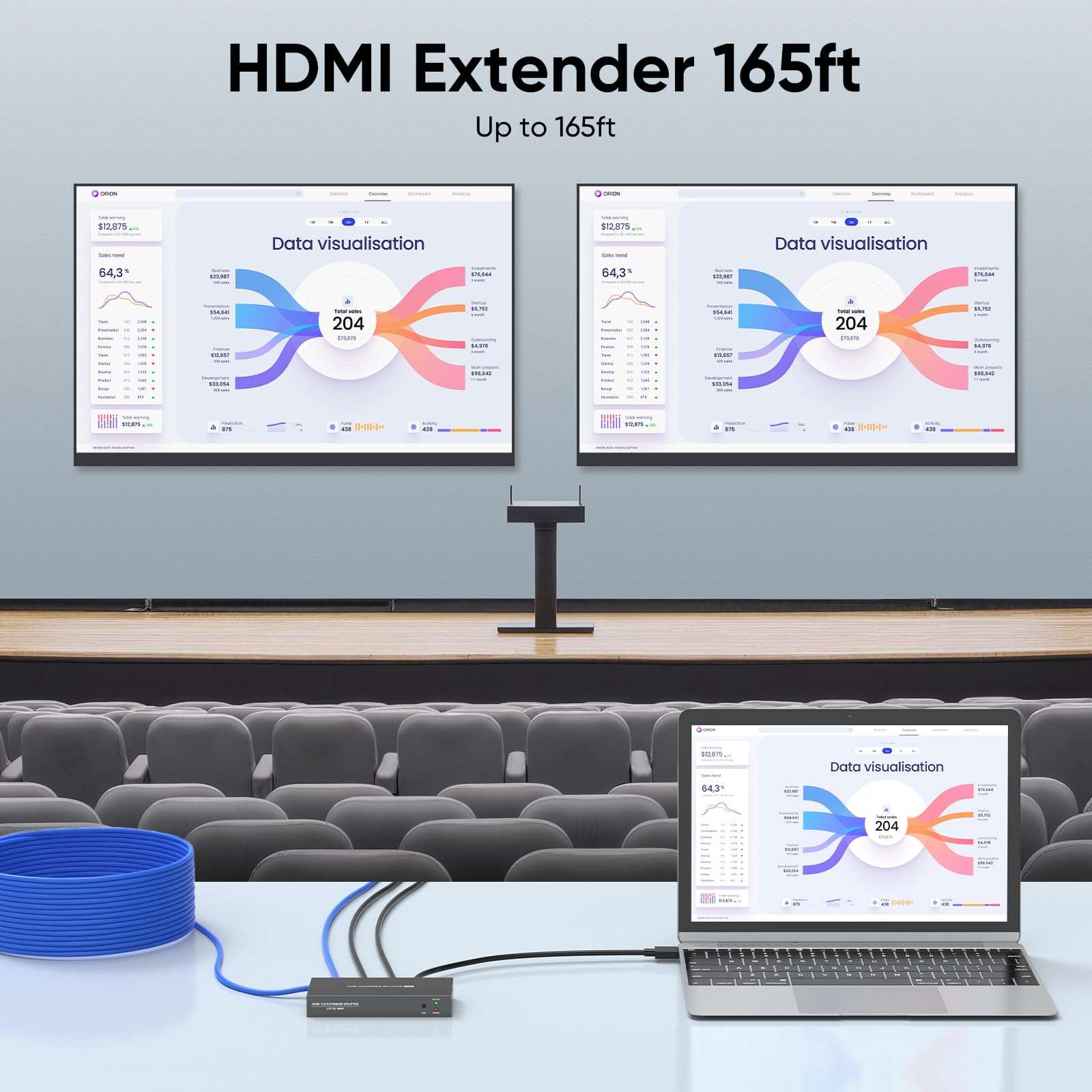 HDMI Extender Splitter 1x2, HD1080P@60Hz & 3D Visual, Extending 165ft (50m) Length Transmission Over CAT5e/CAT6/CAT7 Cable, 2 Channel Transmission with 2 HDMI Loop Out1 2