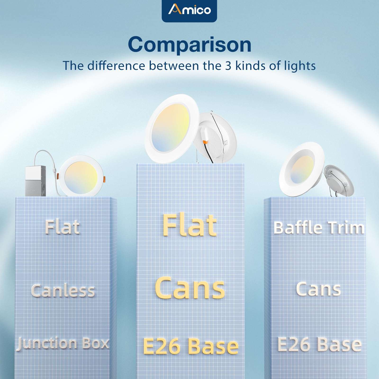 Amico 5/6 Inch LED Can Recessed Lighting, Dimmable, 32 Pack Baffle Trim, 5CCT 2700K/3000K/4000K/5000K/6000K Selectable, Retrofit Installation 6