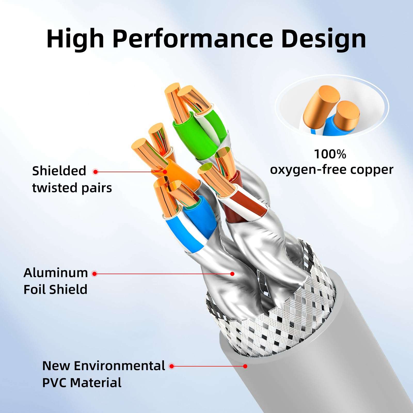 WANJEED Cat6a Patch Cables 1.6ft, Cat6 Ethernet Patch Cable Pure Copper, Flexible Cat 6 Patch Cable 500MHZ 10G, Space-Saving Cat 6A Network Cables for Patch Pane 6