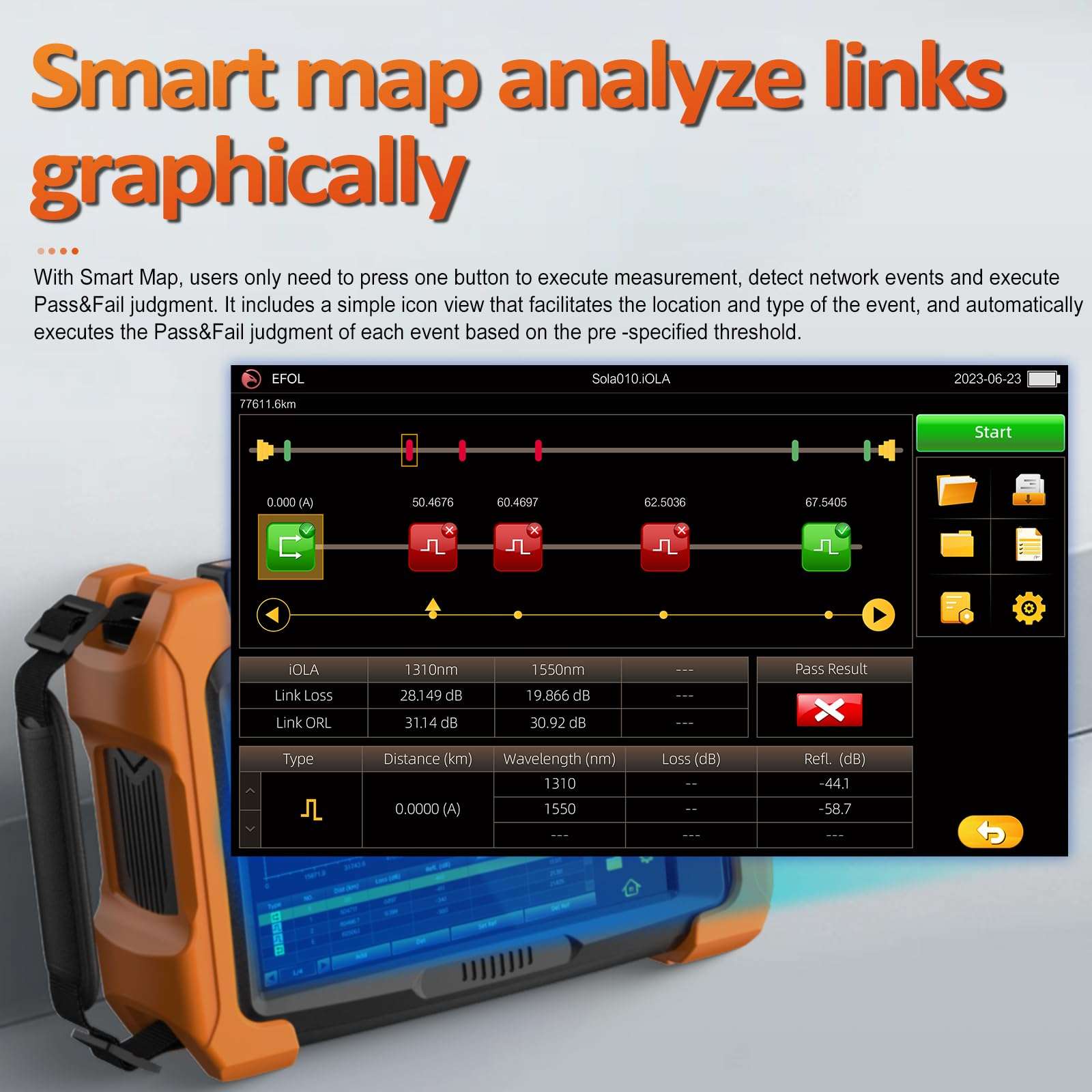 Live PON 1625nm KOMSHINE OTDR QX65 Up to 140KM 38 36 34dB w/iOLA One Click Intelligent Testing Function + 1: 64 Fiber Splitter + OPM OLS V-F-L + Event Map+ RJ45+ Re-Mote Control Trunk Line CAT5 CAT6 6