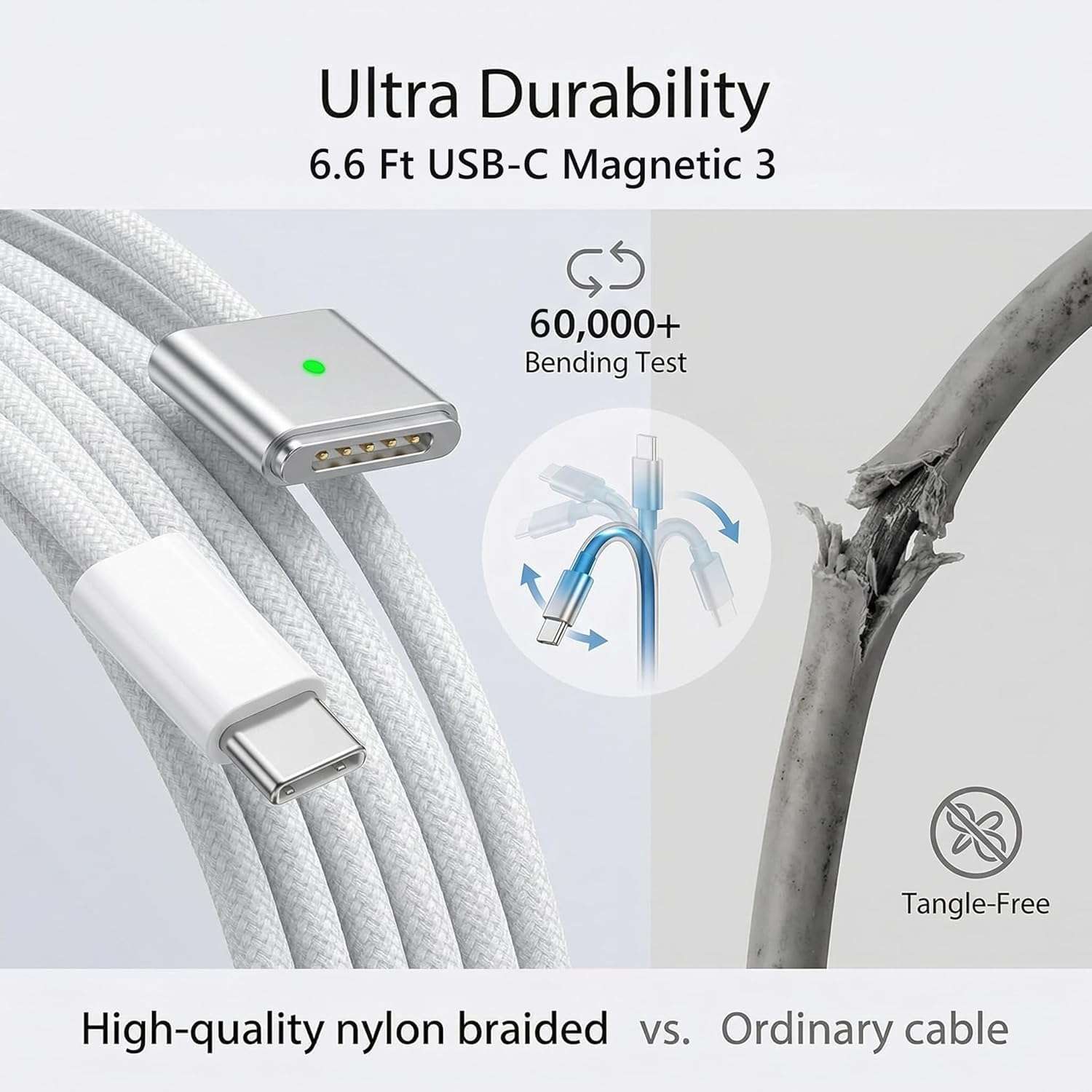 140W Mag 3 Charger, Mac Book Pro Charger, 140W USB-C Power Adapter, USB-C to Mag 3 Cable, Compatible with Mac Book Pro/Air 13/14/15/16 inch M1 M2 M3 M4 (Between 2021-2025) 6