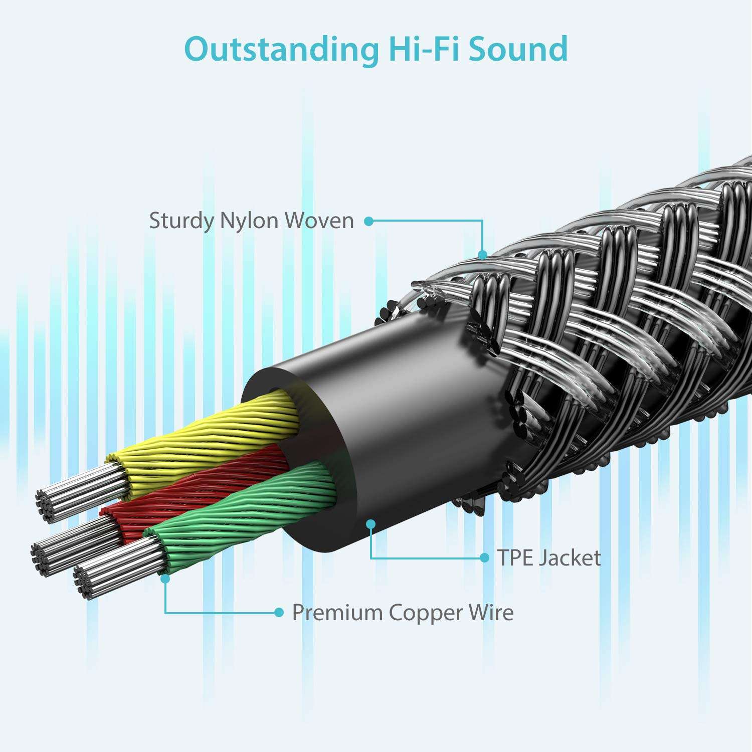 Syncwire RCA Cable - [6ft/1.8m, Dual Shielded Gold-Plated] 3.5mm to 2RCA Male Stereo Audio Adapter Coaxial Cable Nylon Braided Aux RCA Y Cord for Smartphones, Speakers, Tablets, MP3, HDTV - Black 2