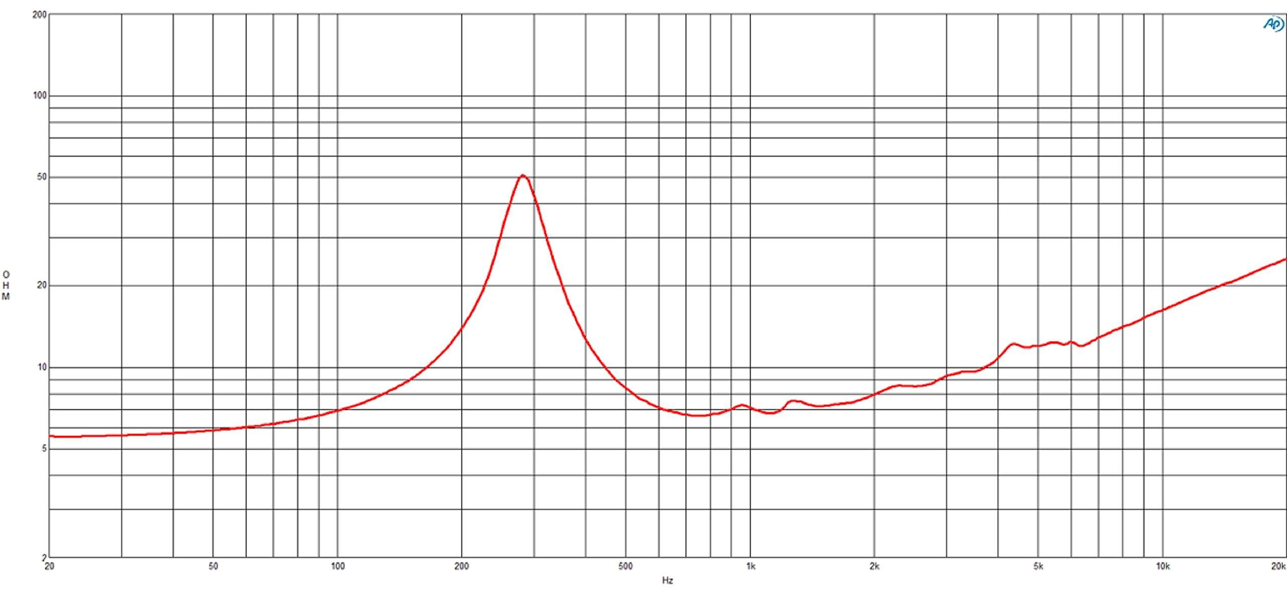 B&C Speakers 6NSM51-8 LF Drivers 6-inch ND Sealed Mid Midranges 8-Ohm 250 Watt RMS / 500 Watt Max Pro Audio Component Speaker Driver for Motorcycle Car 6